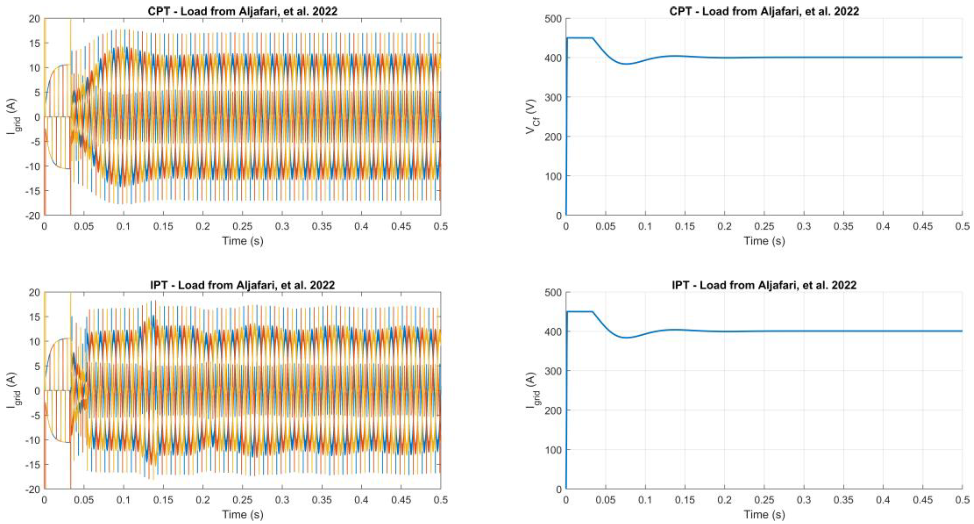 Energies 15 06284 g012