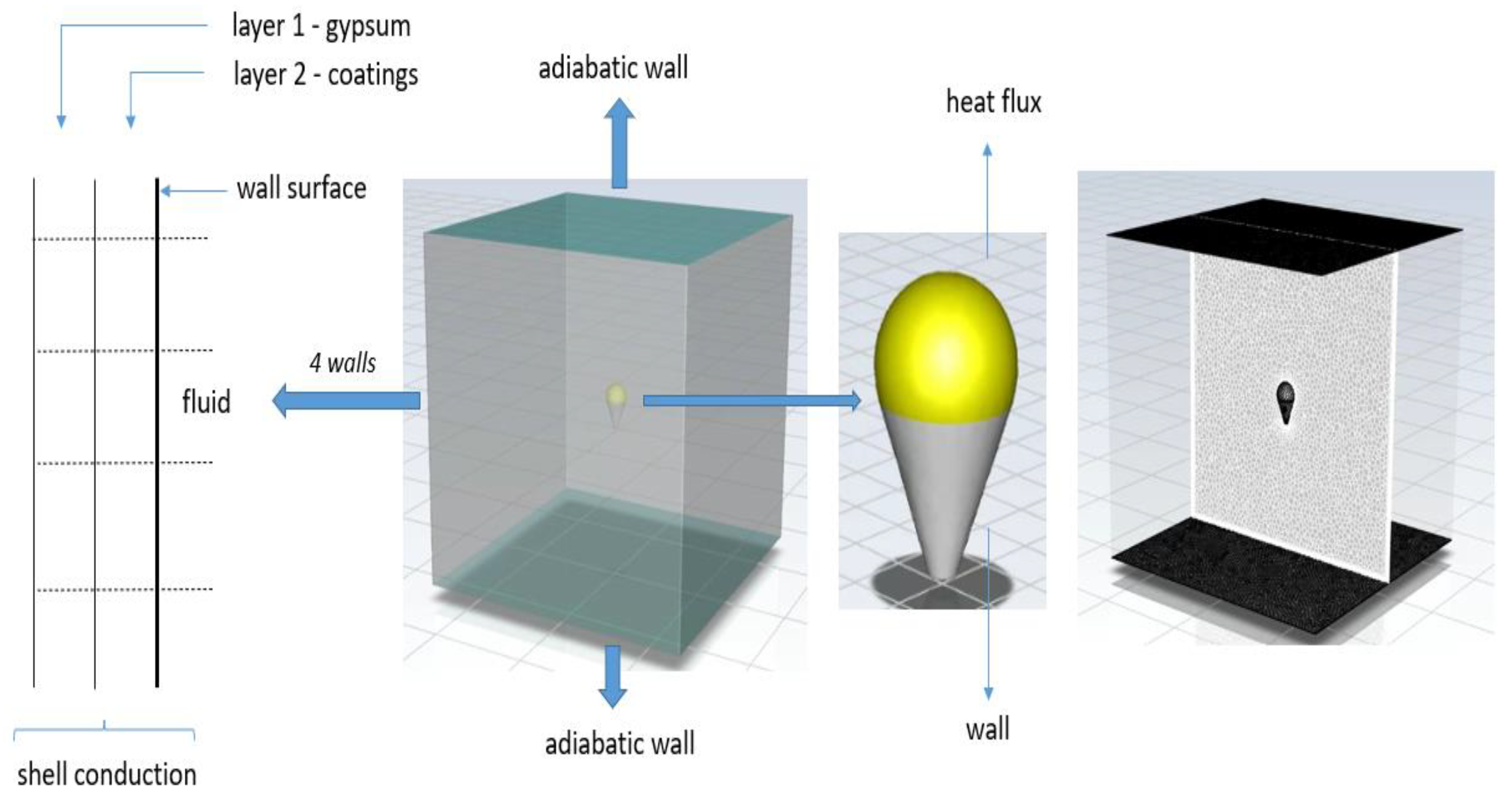 Energies 15 06286 g005