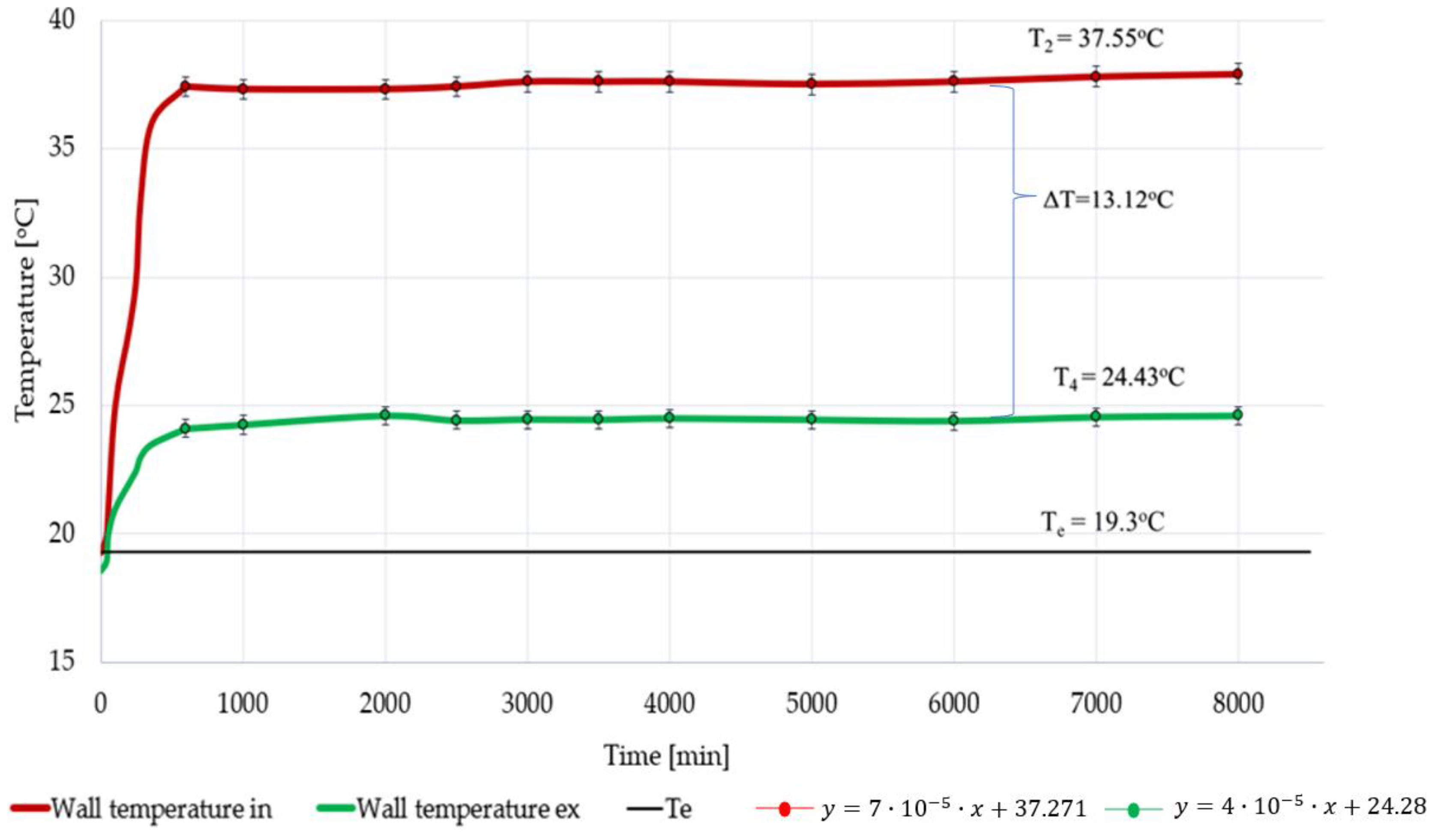 Energies 15 06286 g007