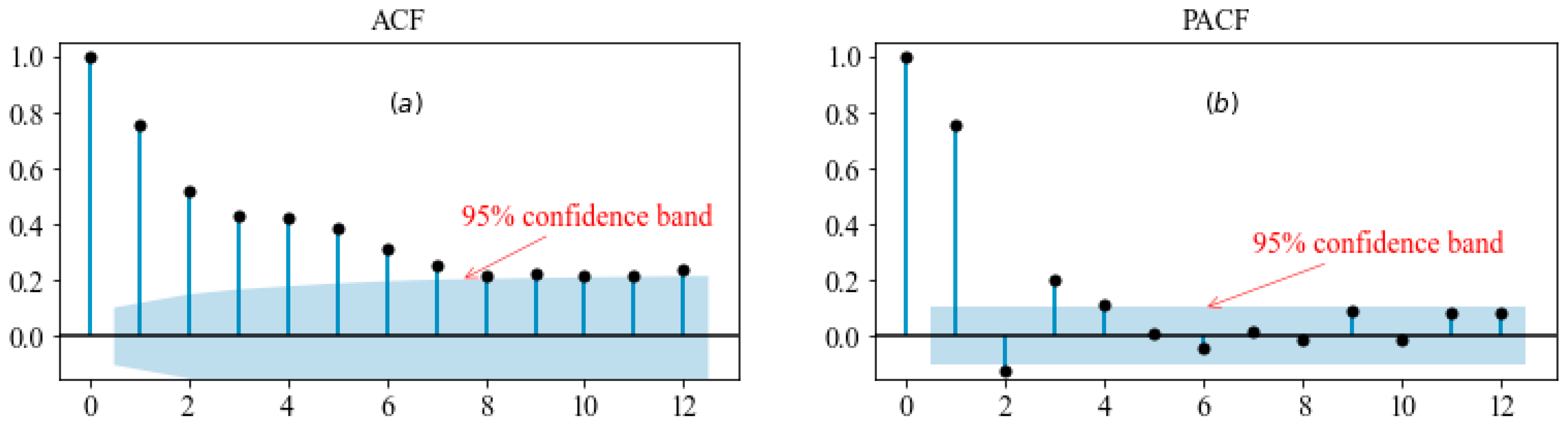 Energies 15 06287 g003