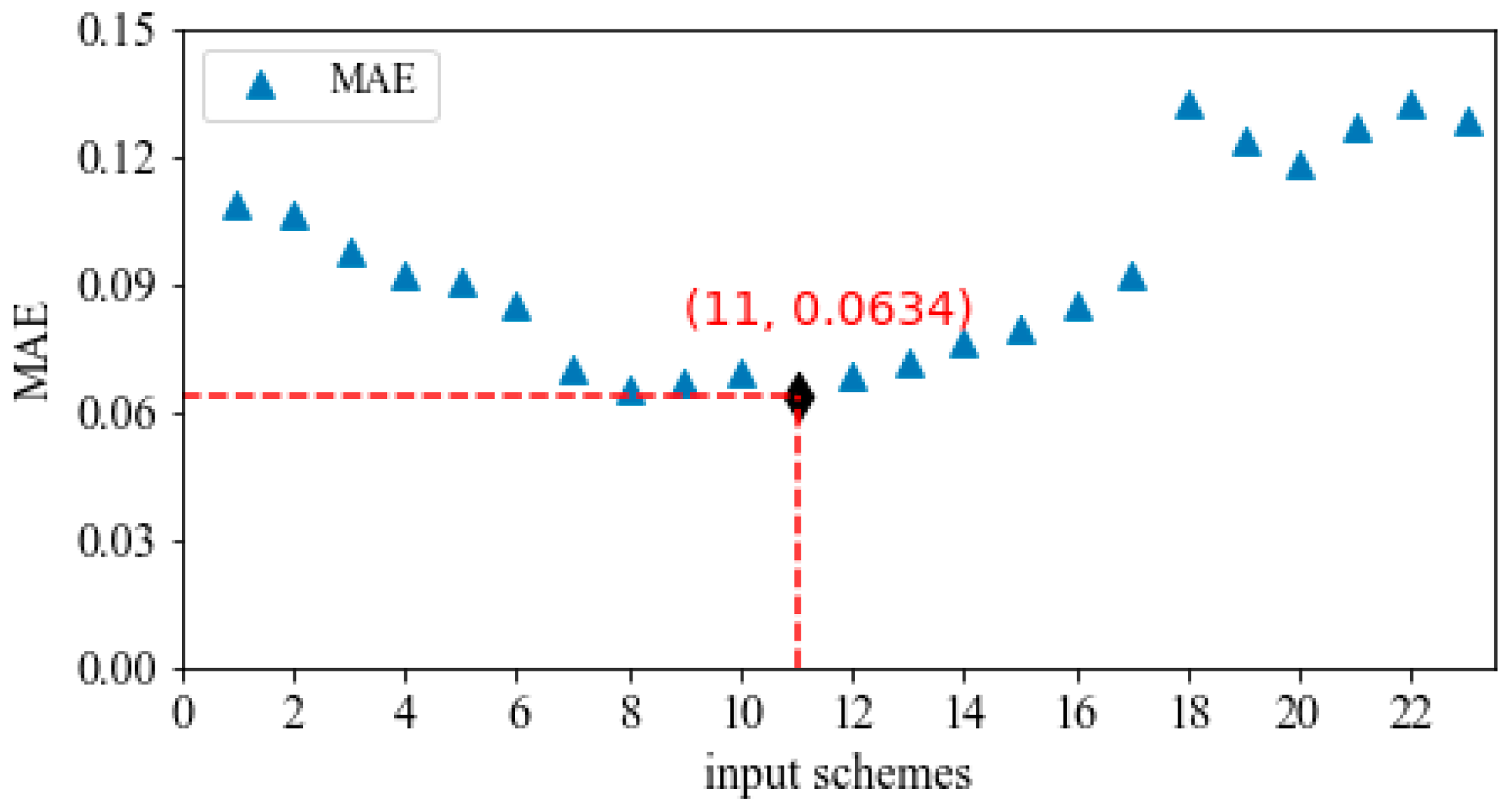 Energies 15 06287 g004