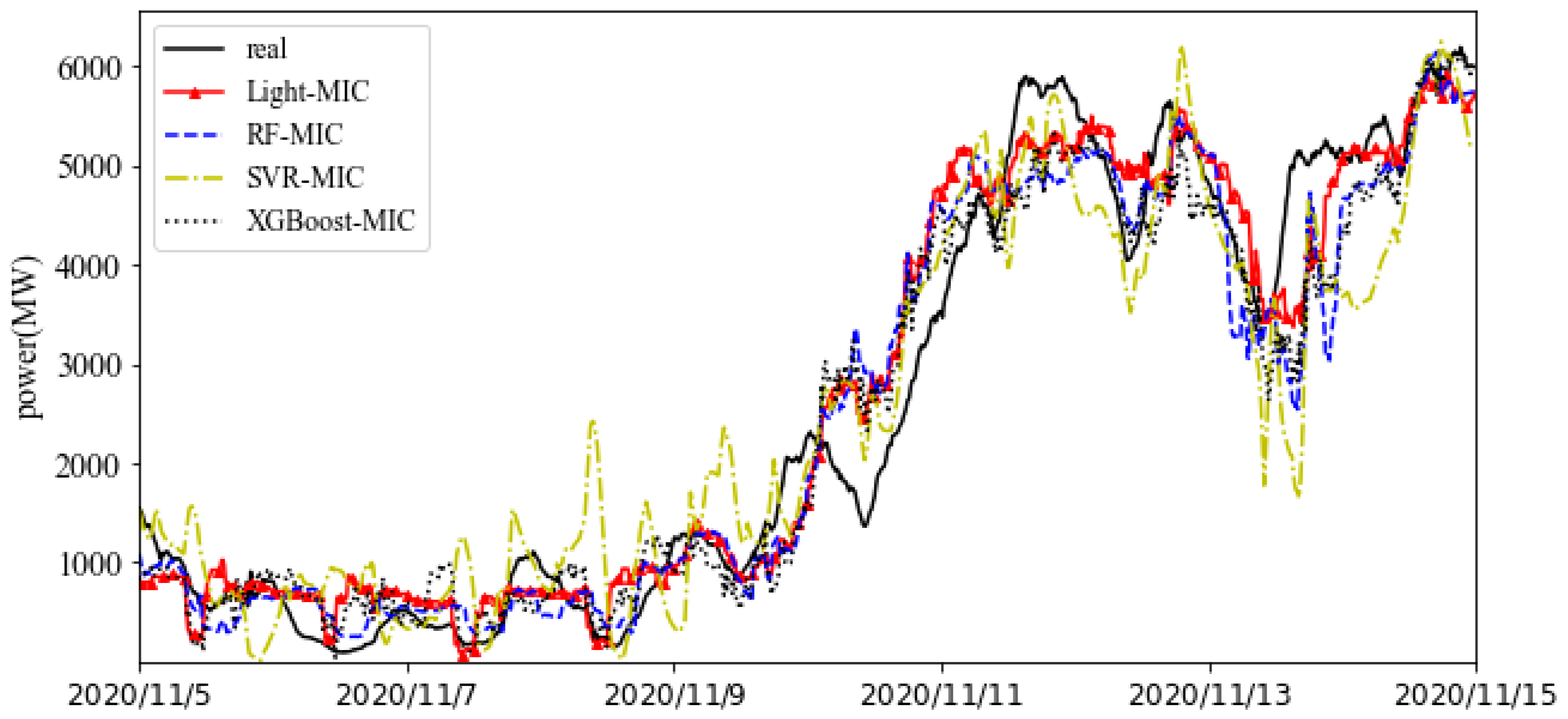 Energies 15 06287 g005