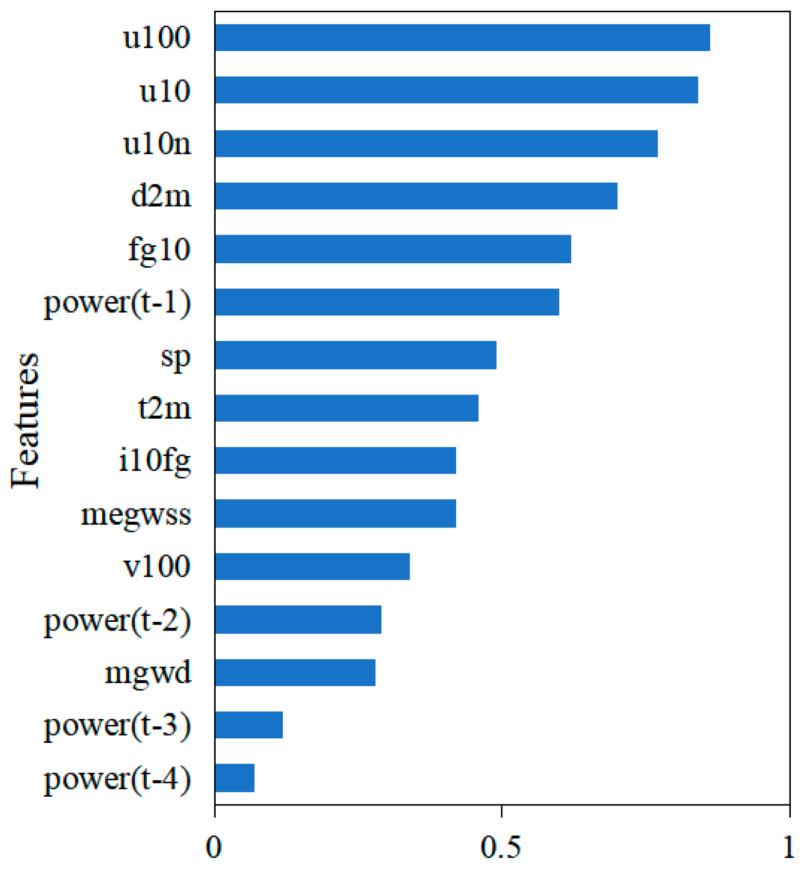 Energies 15 06287 g006