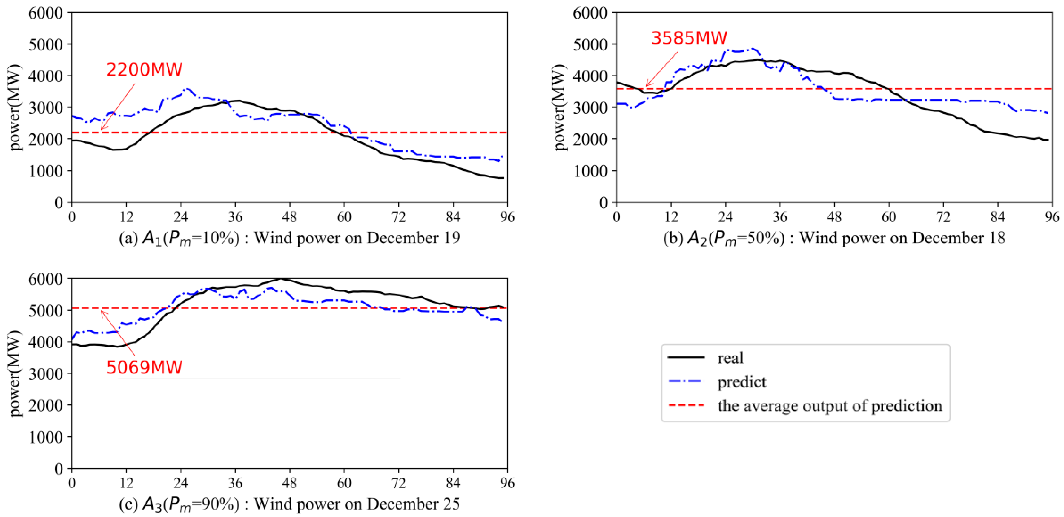 Energies 15 06287 g009