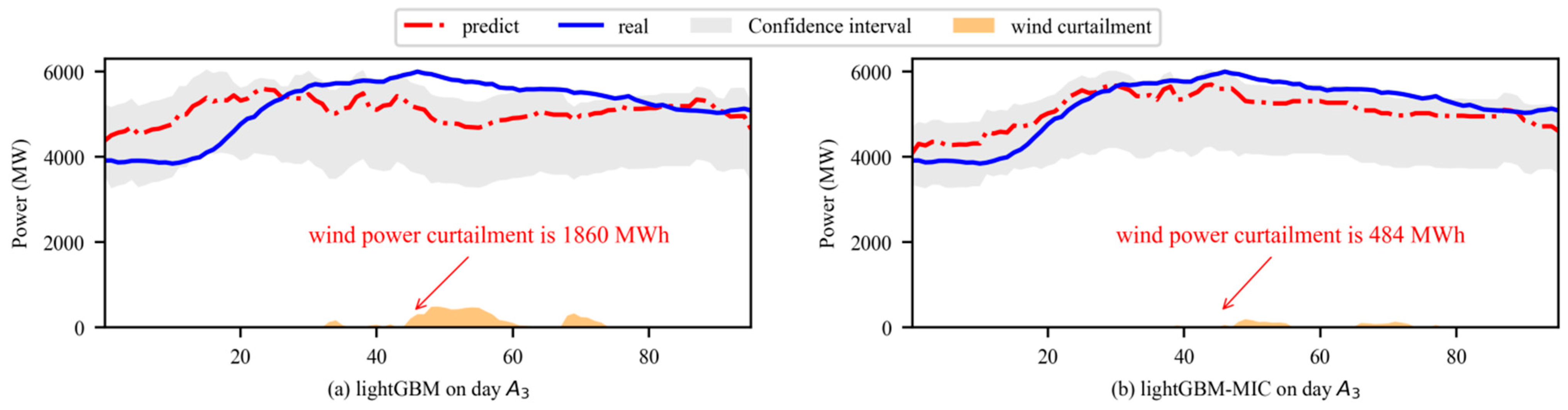 Energies 15 06287 g010