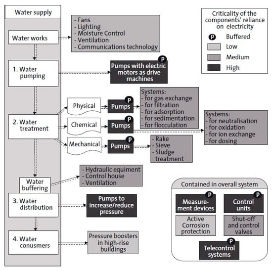 Energies 15 06288 g001 550