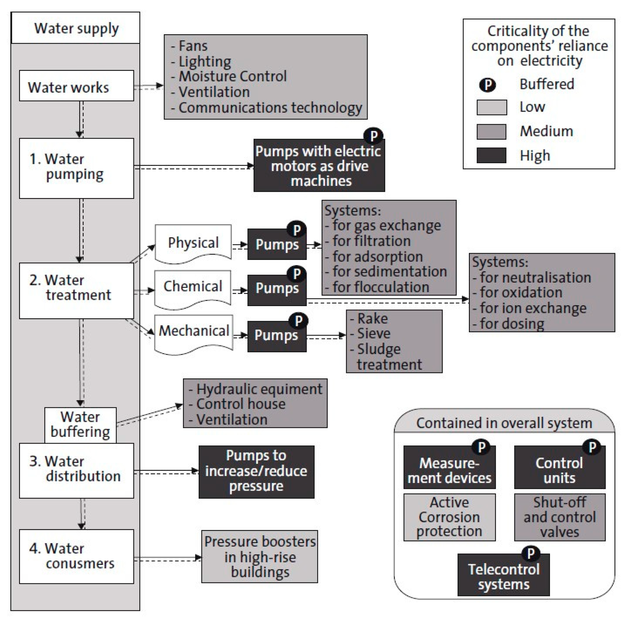 Energies 15 06288 g001