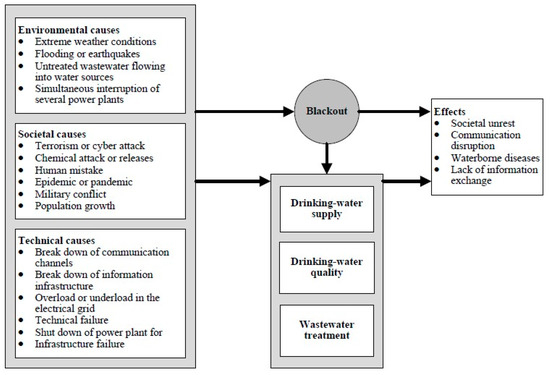 Energies 15 06288 g002 550