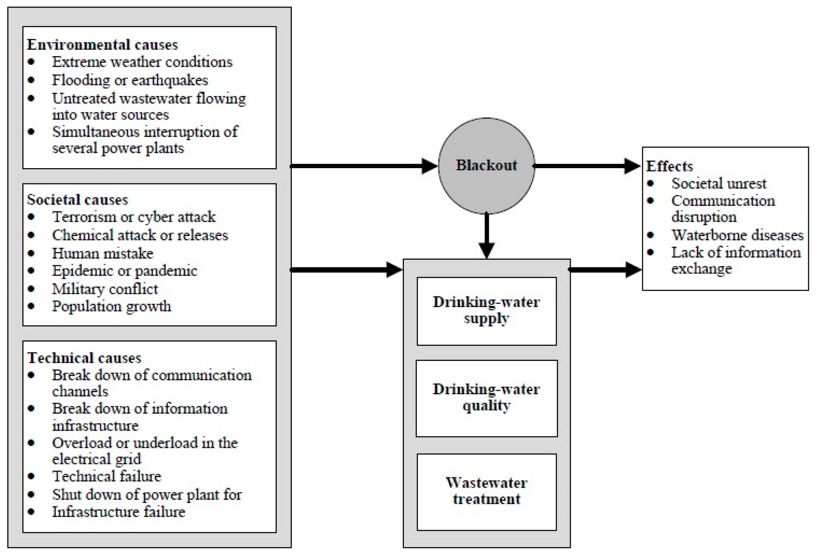 Energies 15 06288 g002