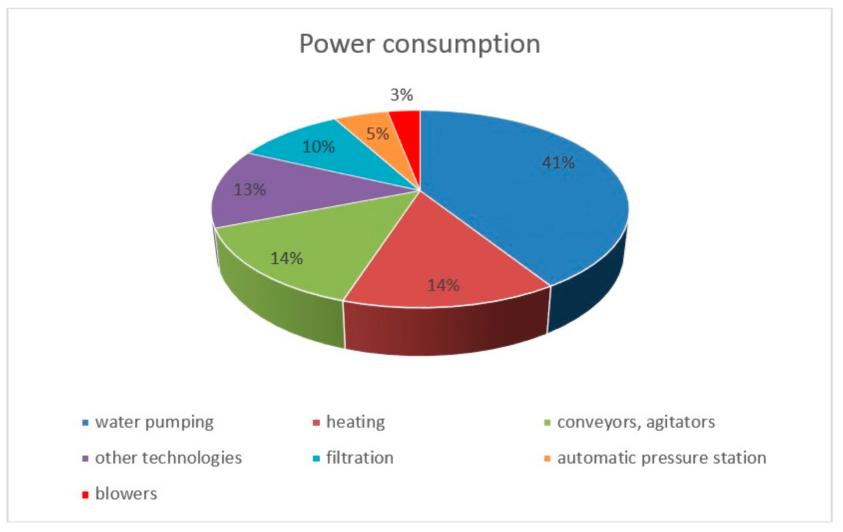 Energies 15 06288 g003