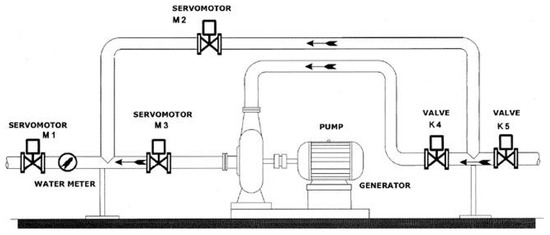 Energies 15 06288 g004 550