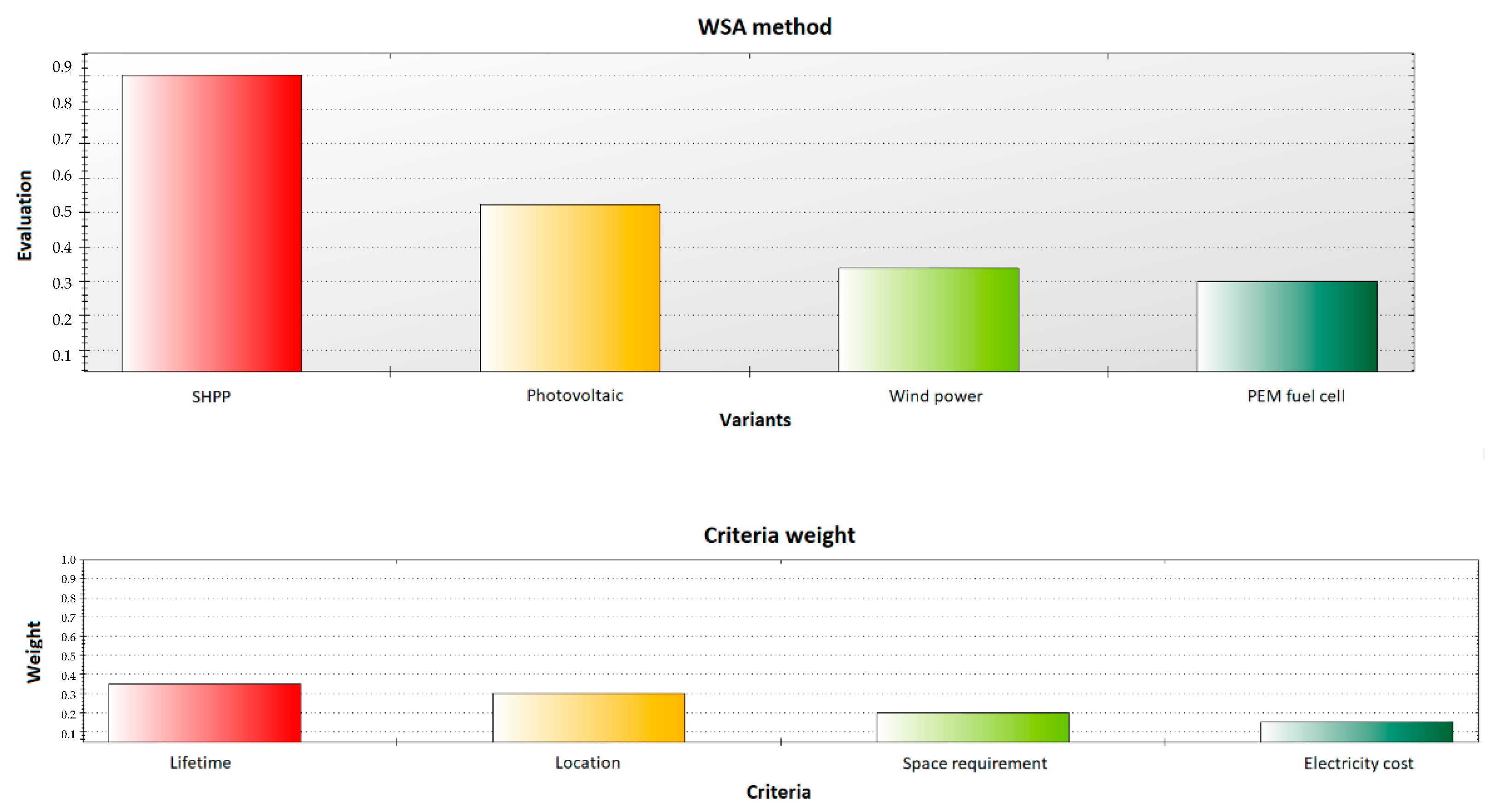 Energies 15 06288 g008