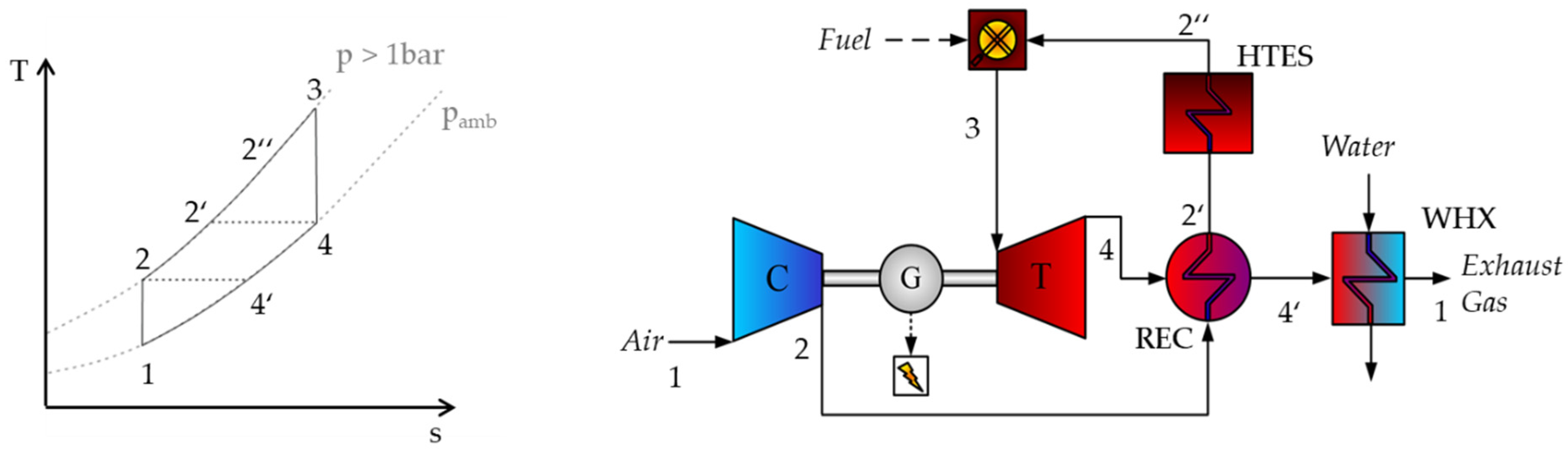 Energies 15 06289 g001