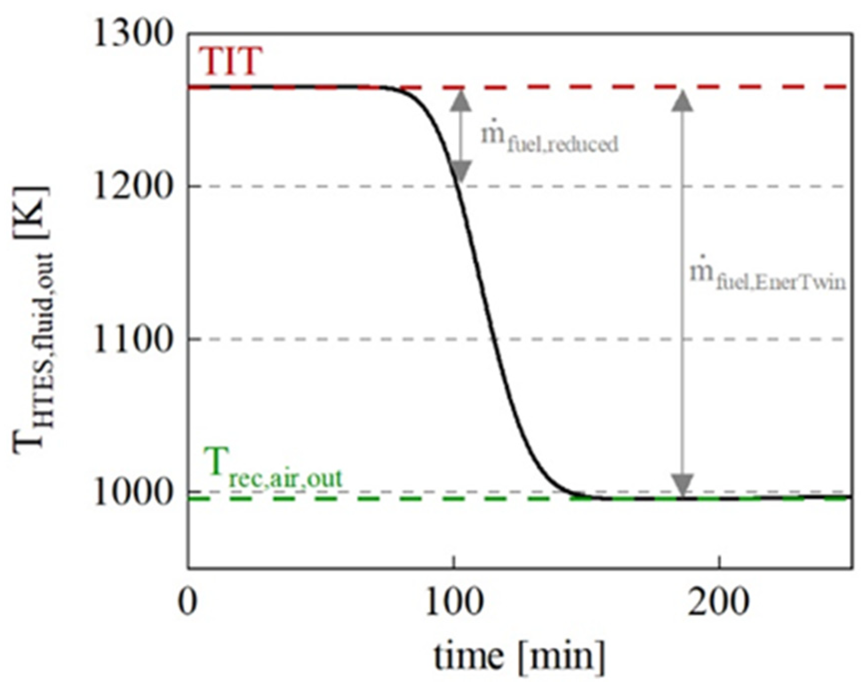 Energies 15 06289 g002