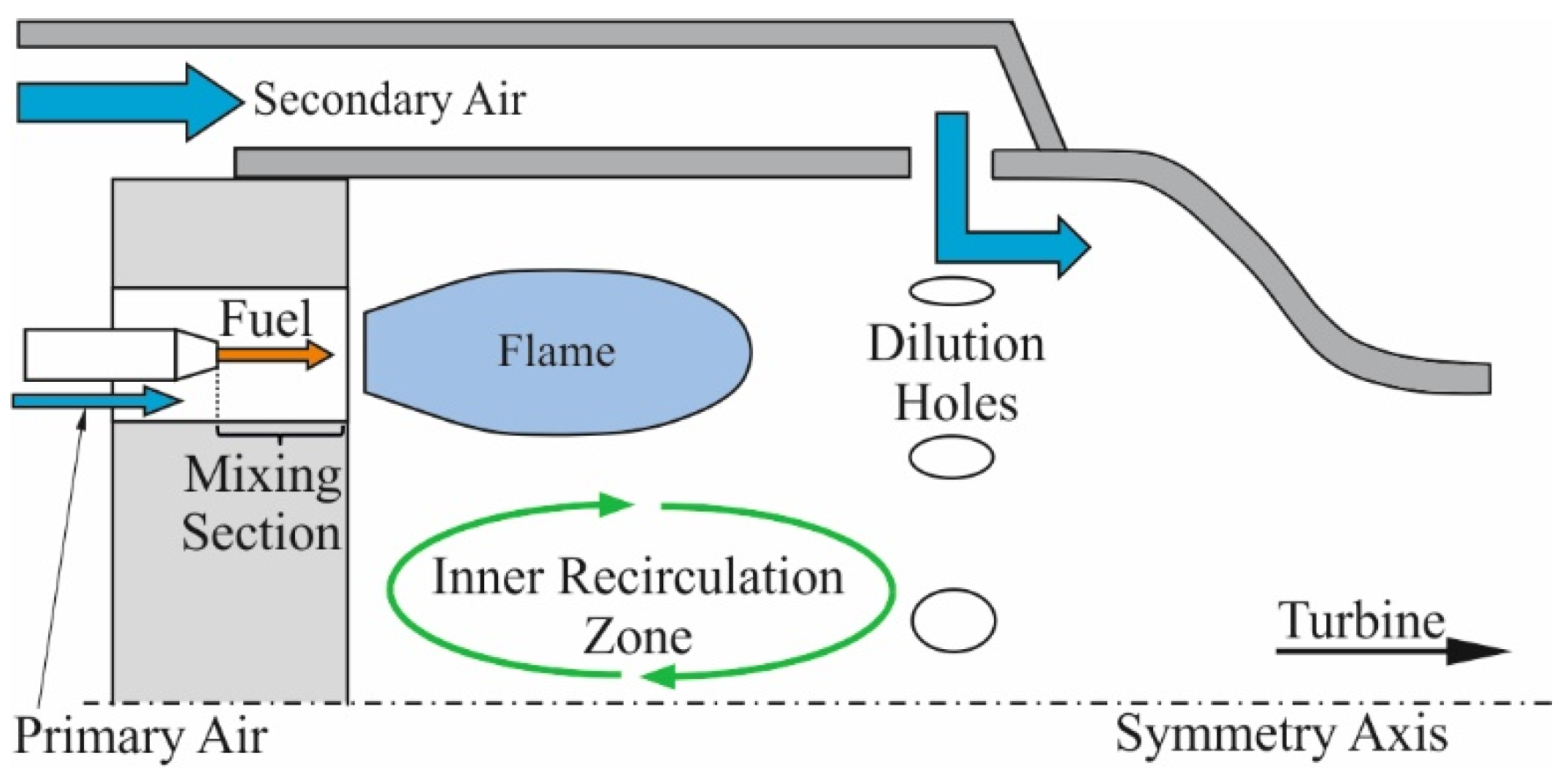 Energies 15 06289 g003