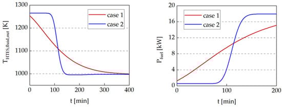 Energies 15 06289 g005 550