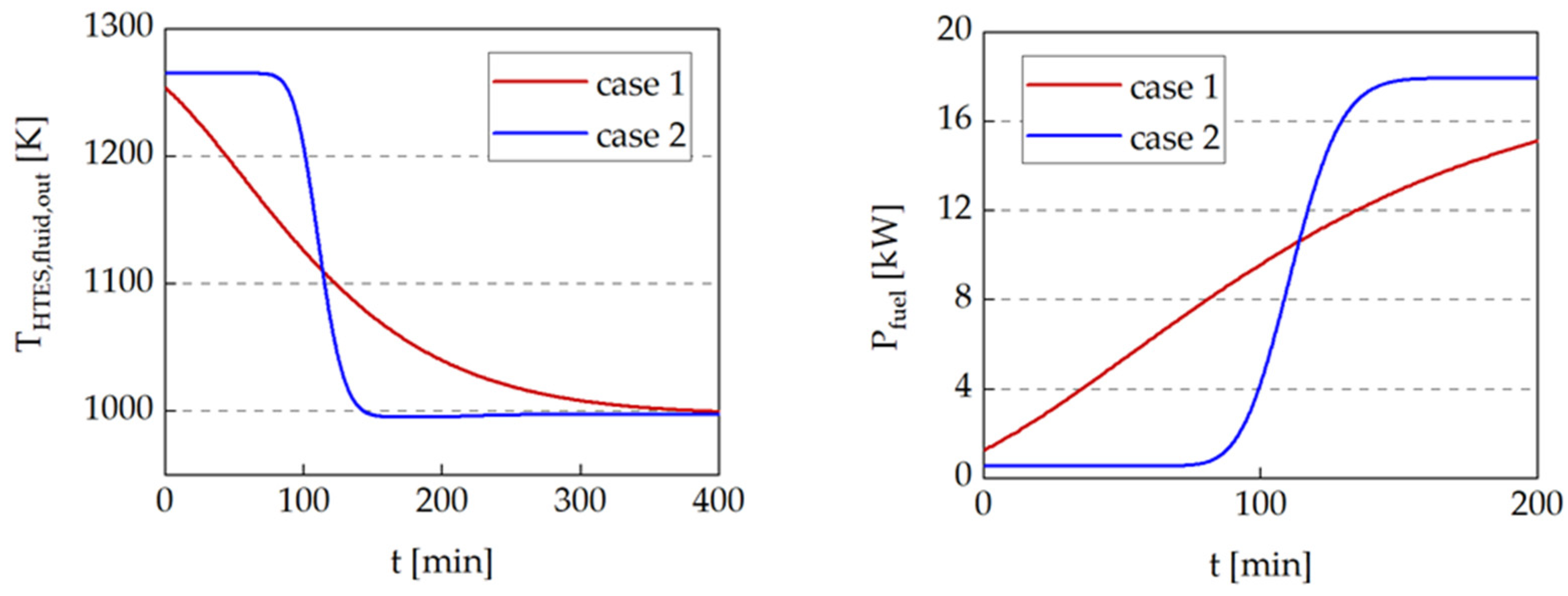Energies 15 06289 g005