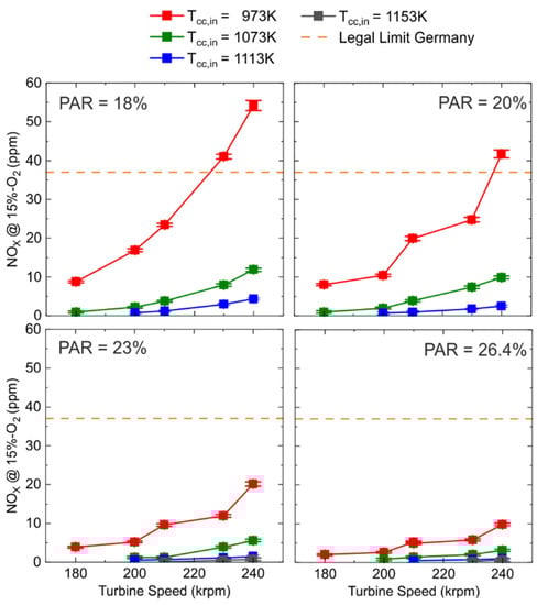 Energies 15 06289 g008 550