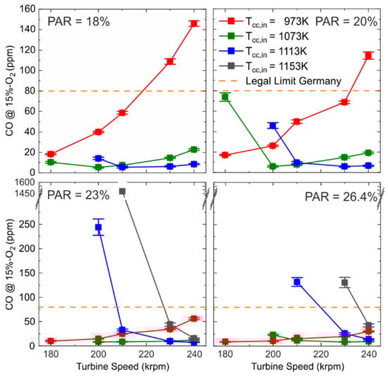 Energies 15 06289 g009 550