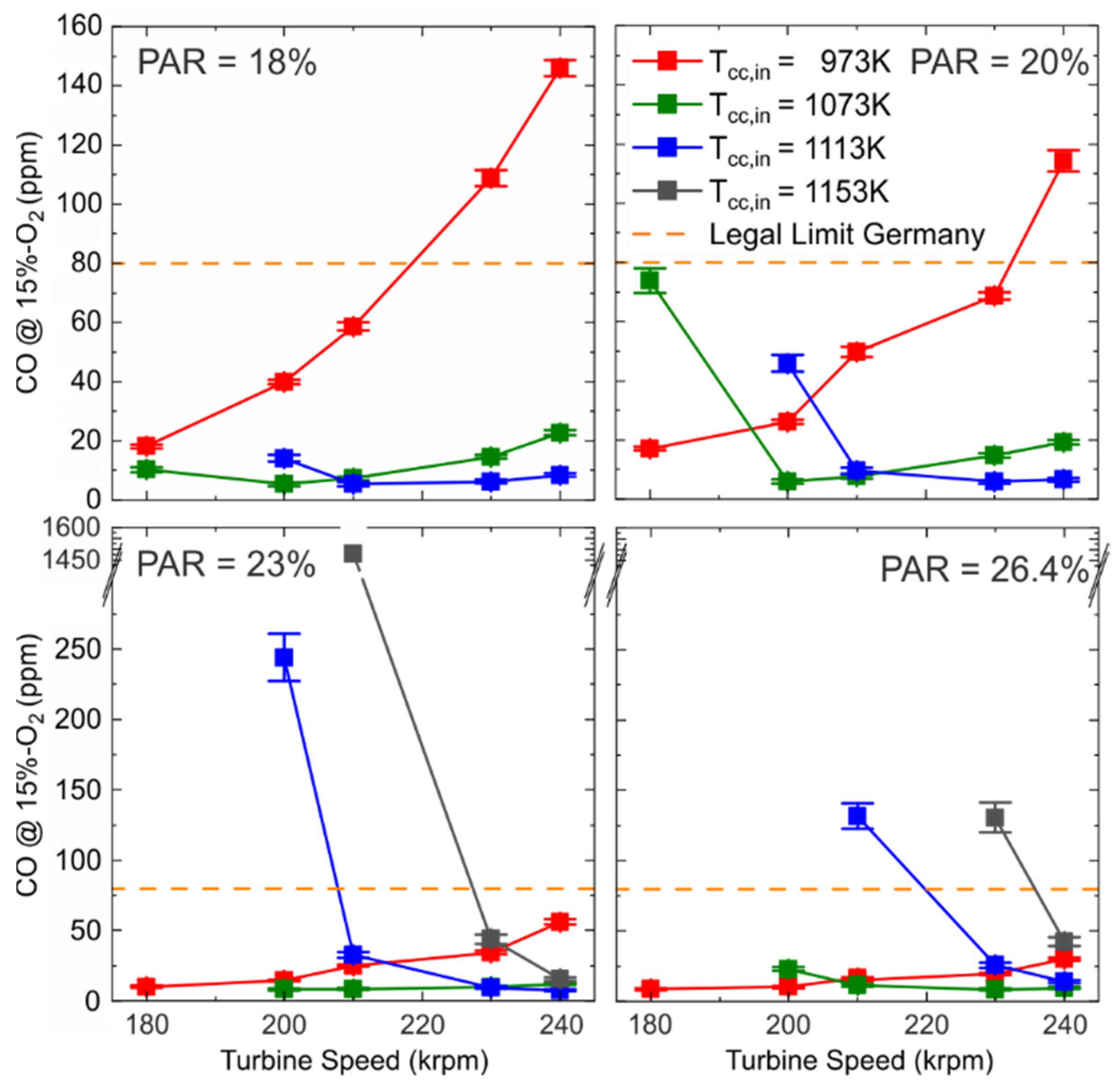 Energies 15 06289 g009