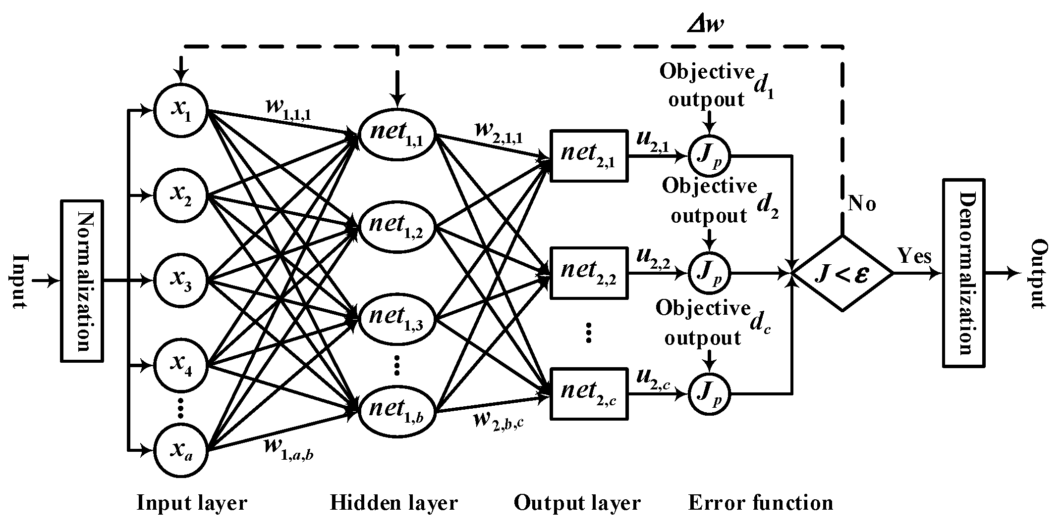 Energies 15 06290 g004