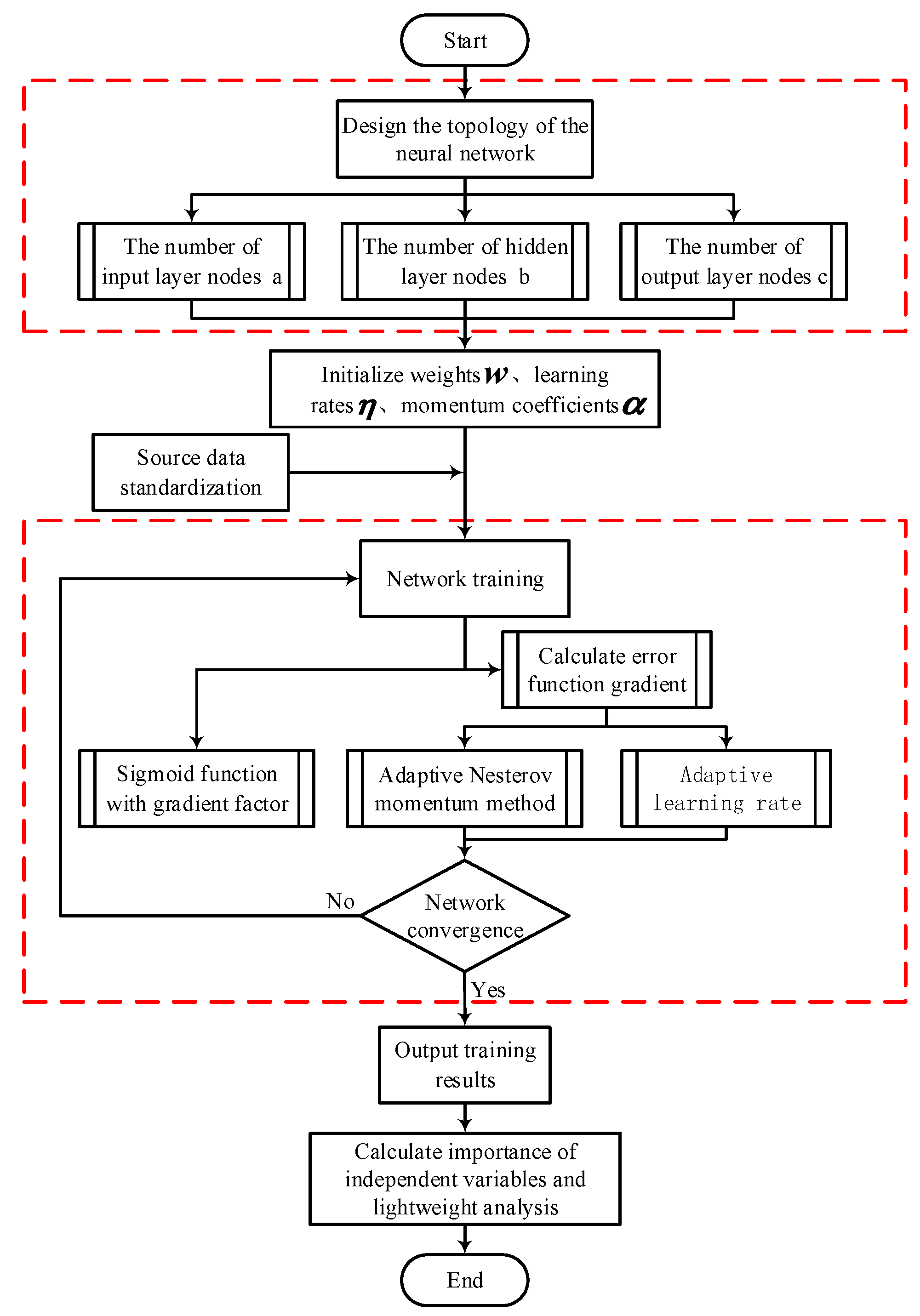 Energies 15 06290 g005