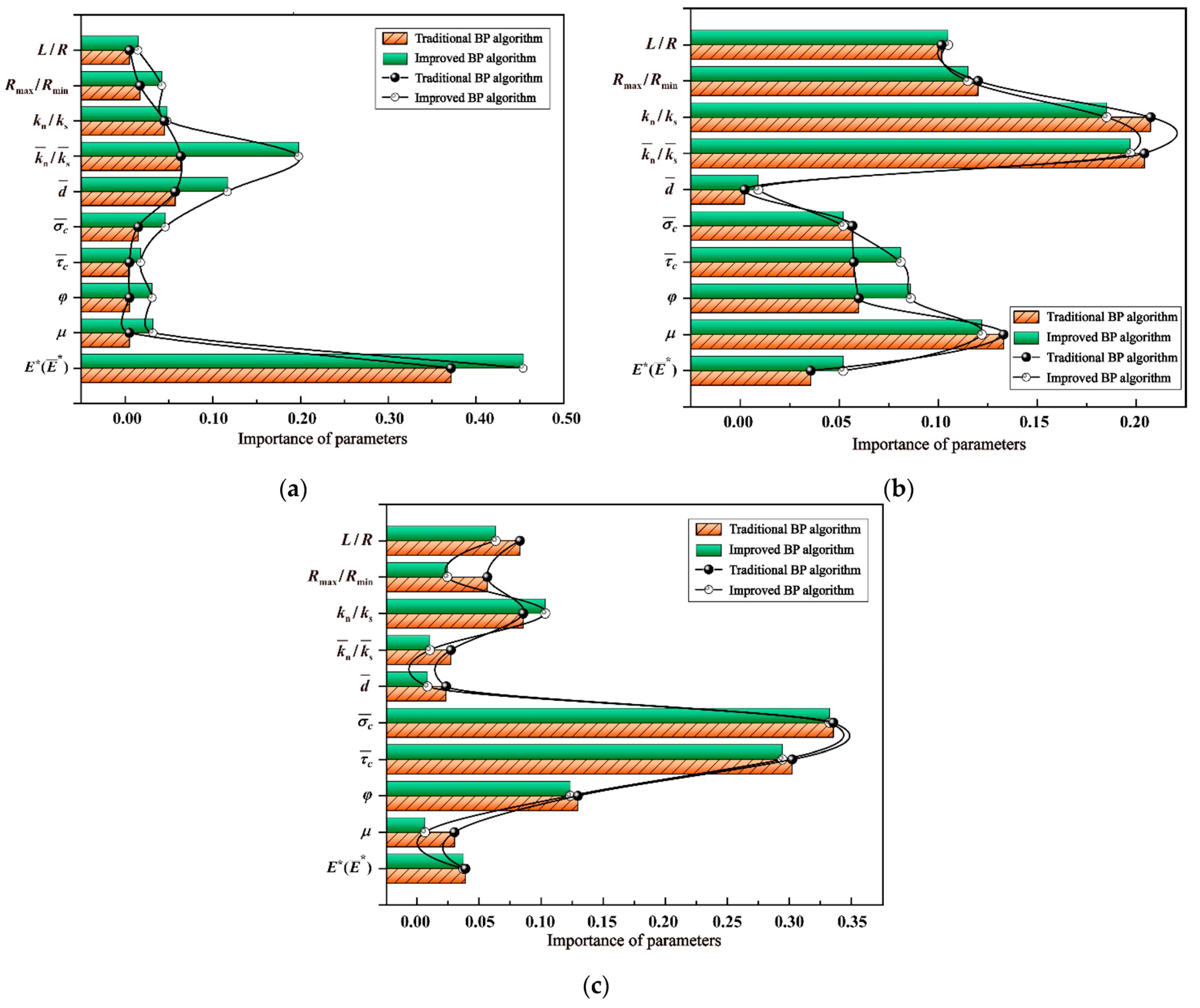 Energies 15 06290 g006