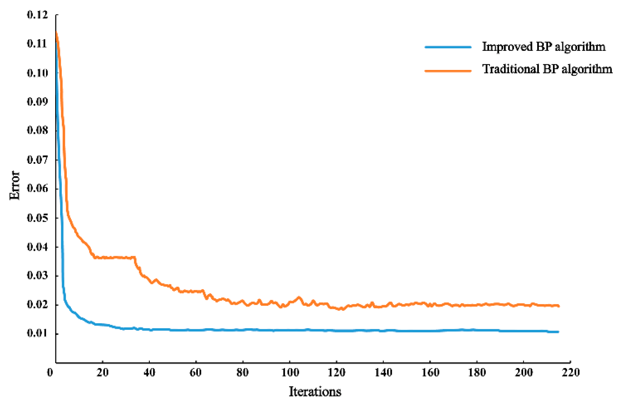 Energies 15 06290 g007