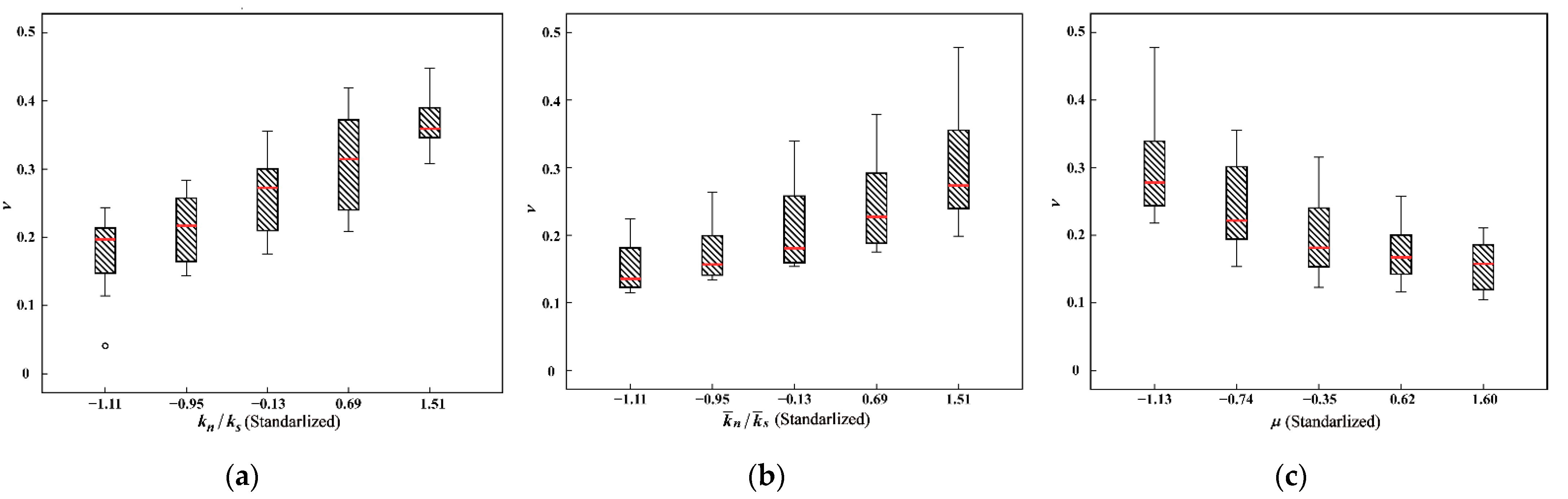 Energies 15 06290 g009