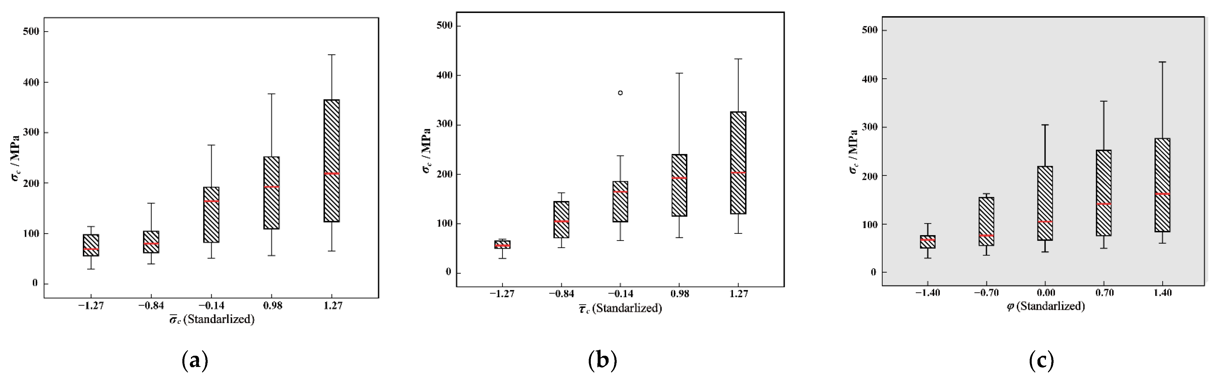 Energies 15 06290 g010