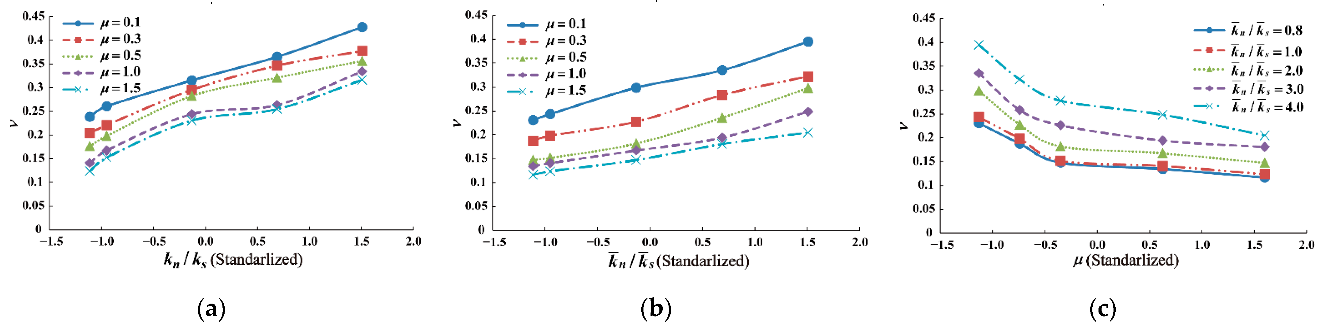 Energies 15 06290 g012