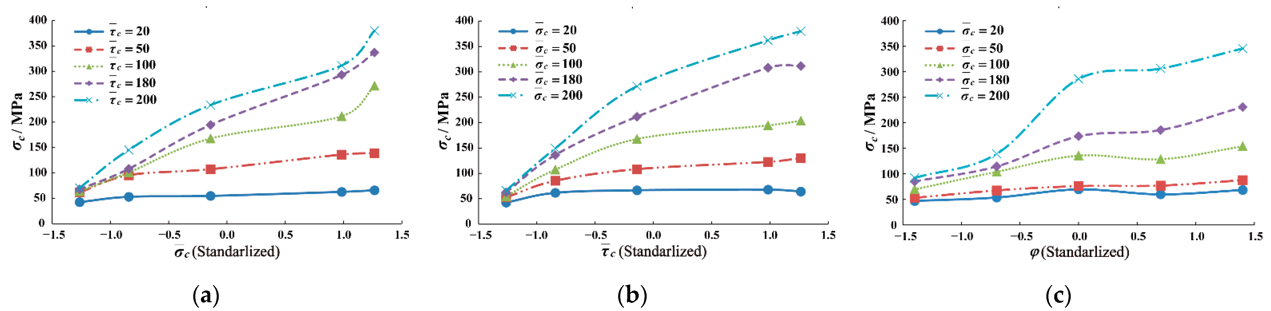 Energies 15 06290 g013