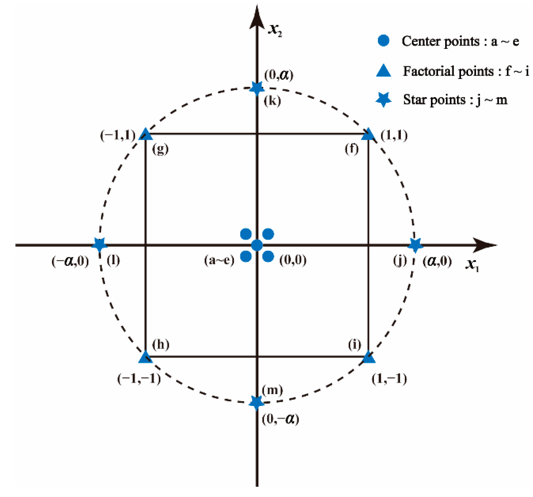 Energies 15 06290 g014