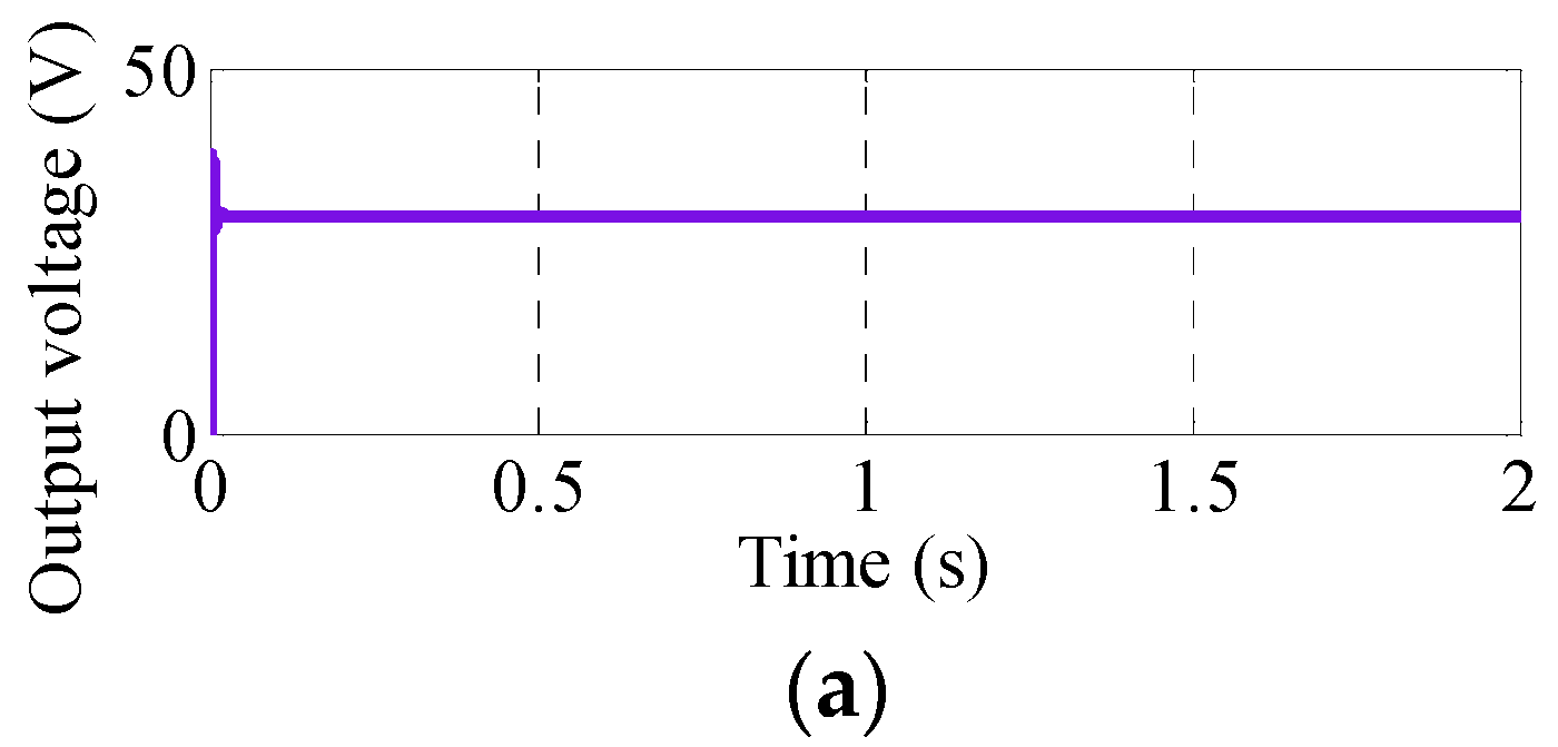 Energies 15 06293 g008a