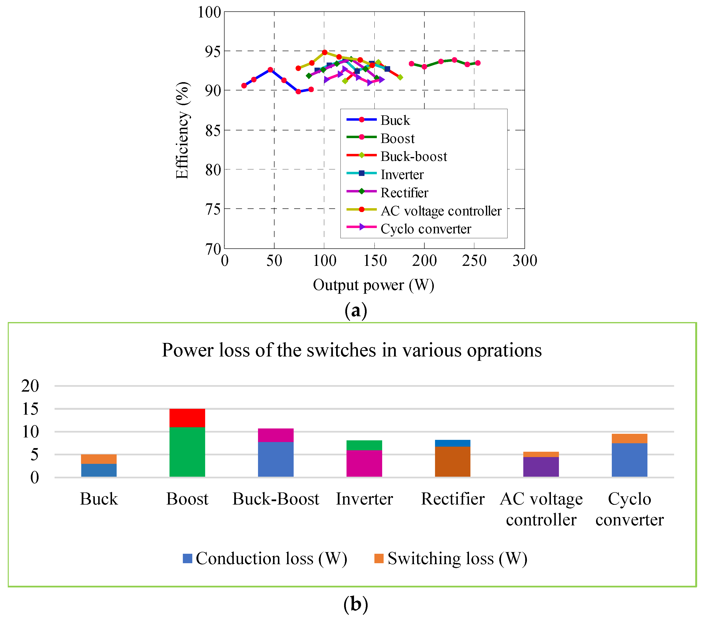 Energies 15 06293 g014