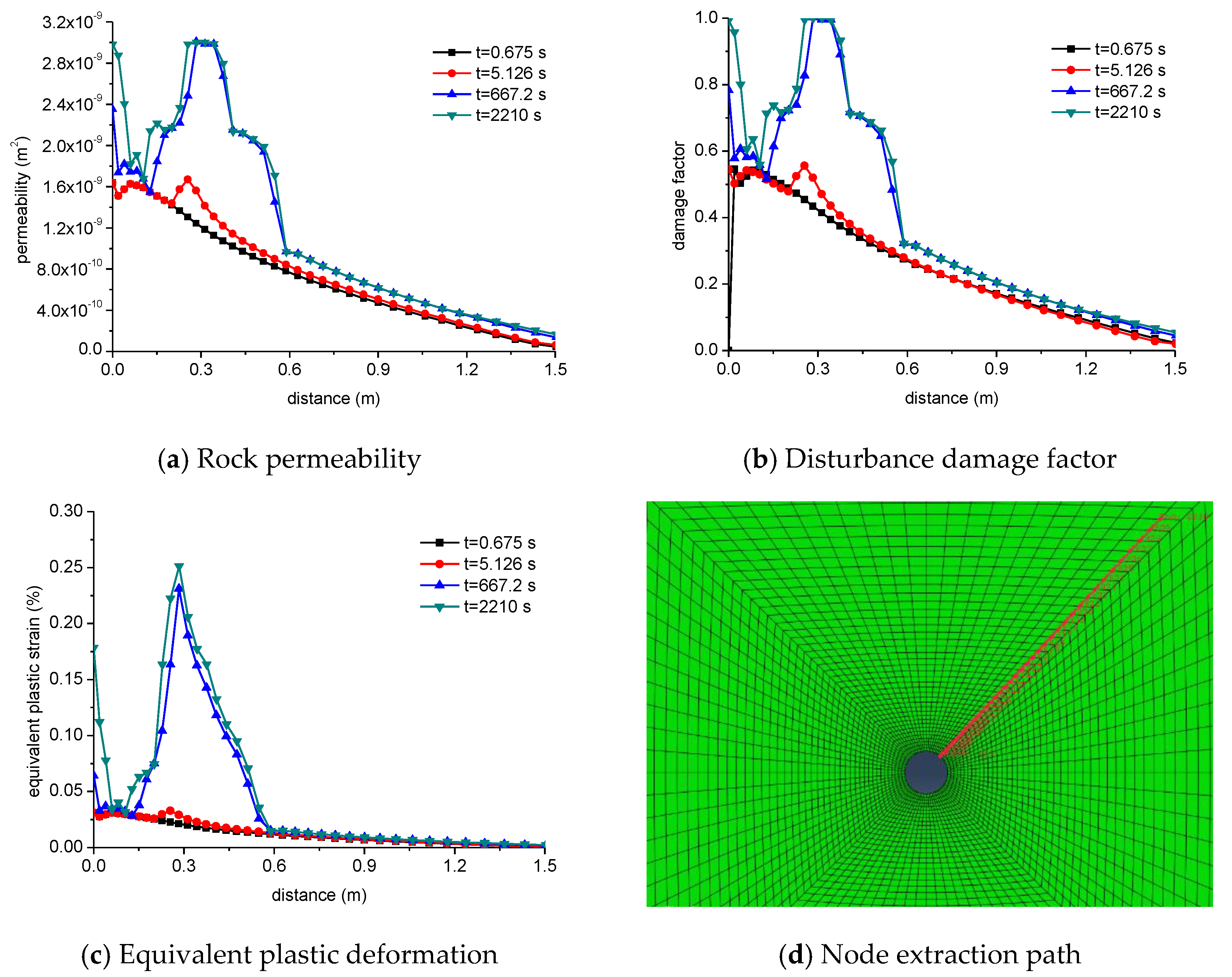 Energies 15 06295 g005