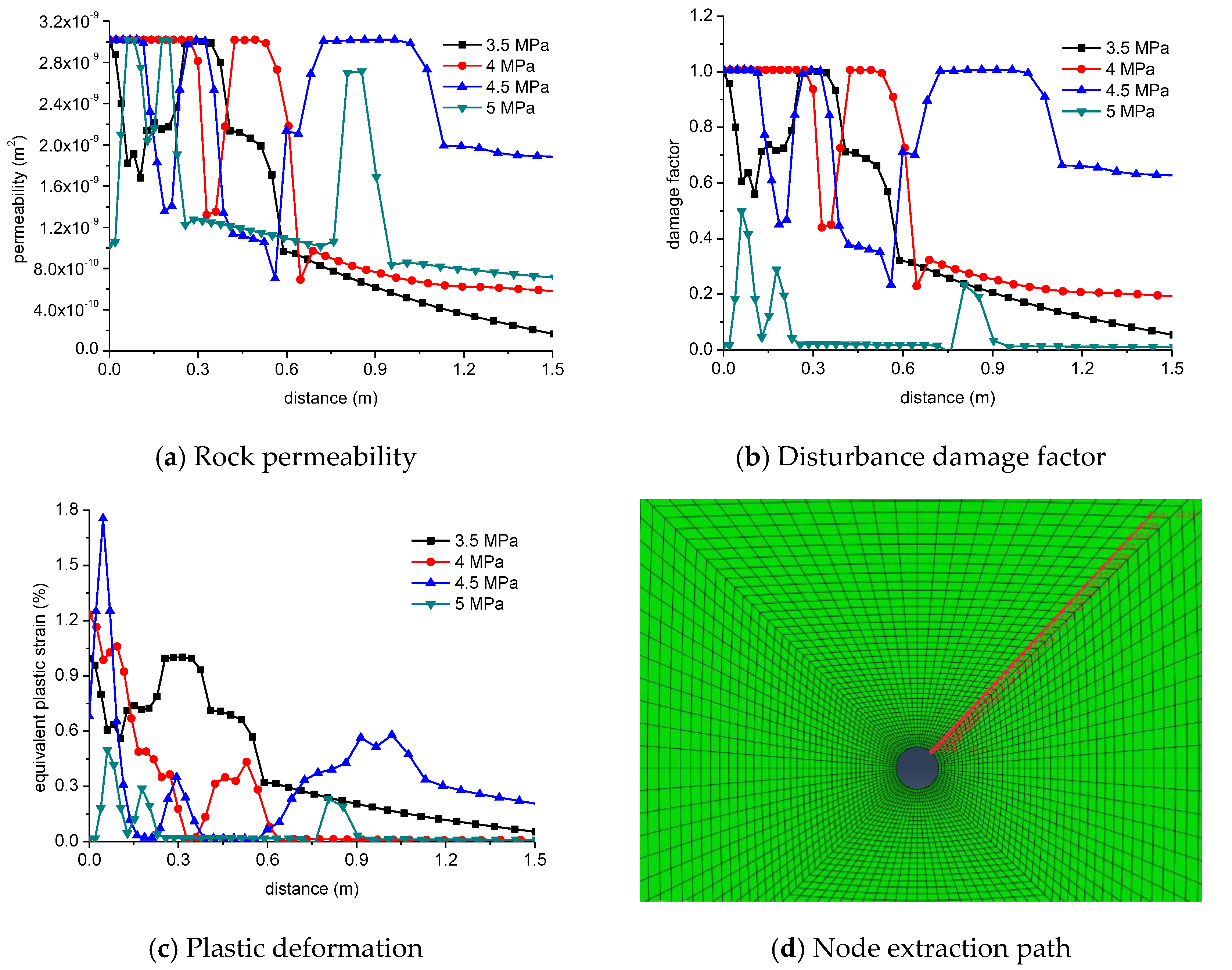 Energies 15 06295 g014