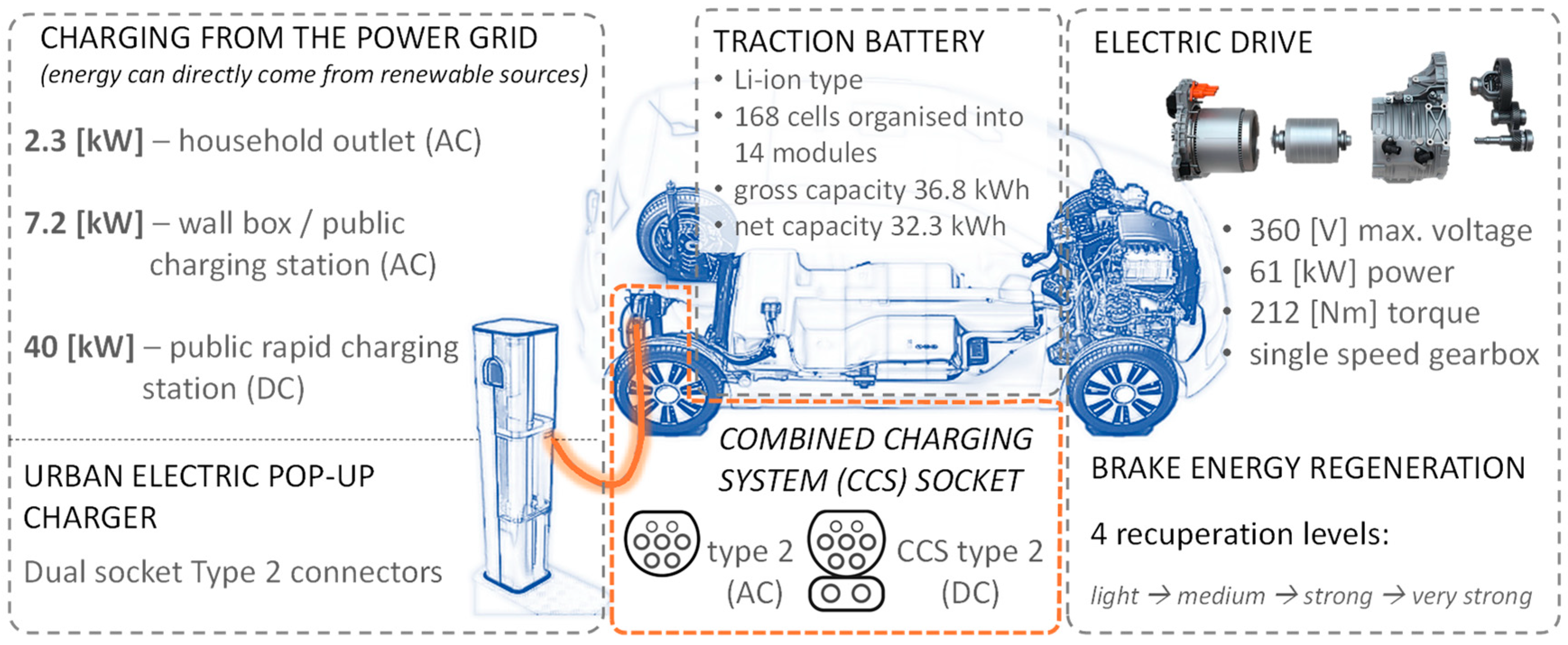 Energies 15 06296 g004