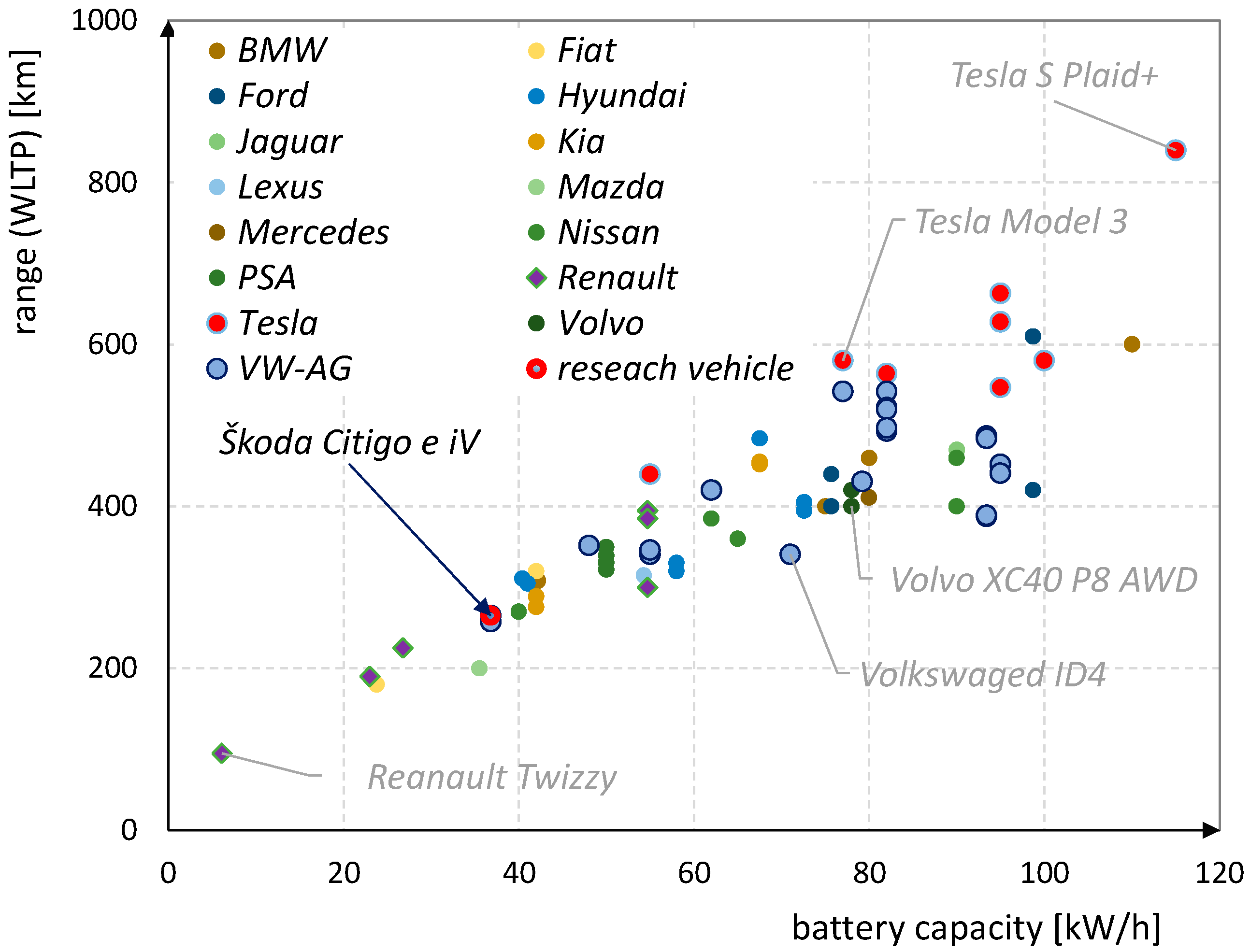 Energies 15 06296 g005