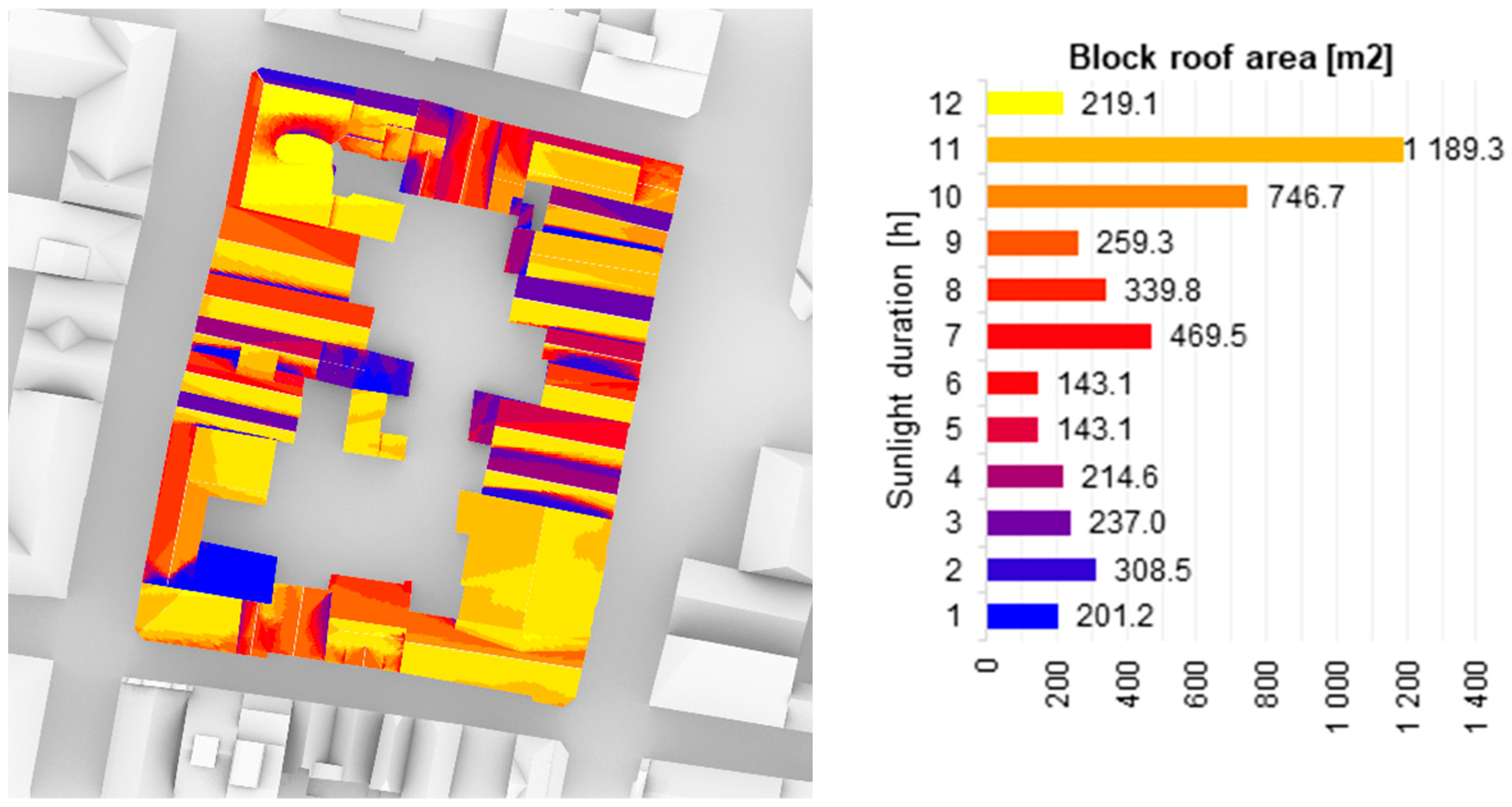 Energies 15 06296 g011