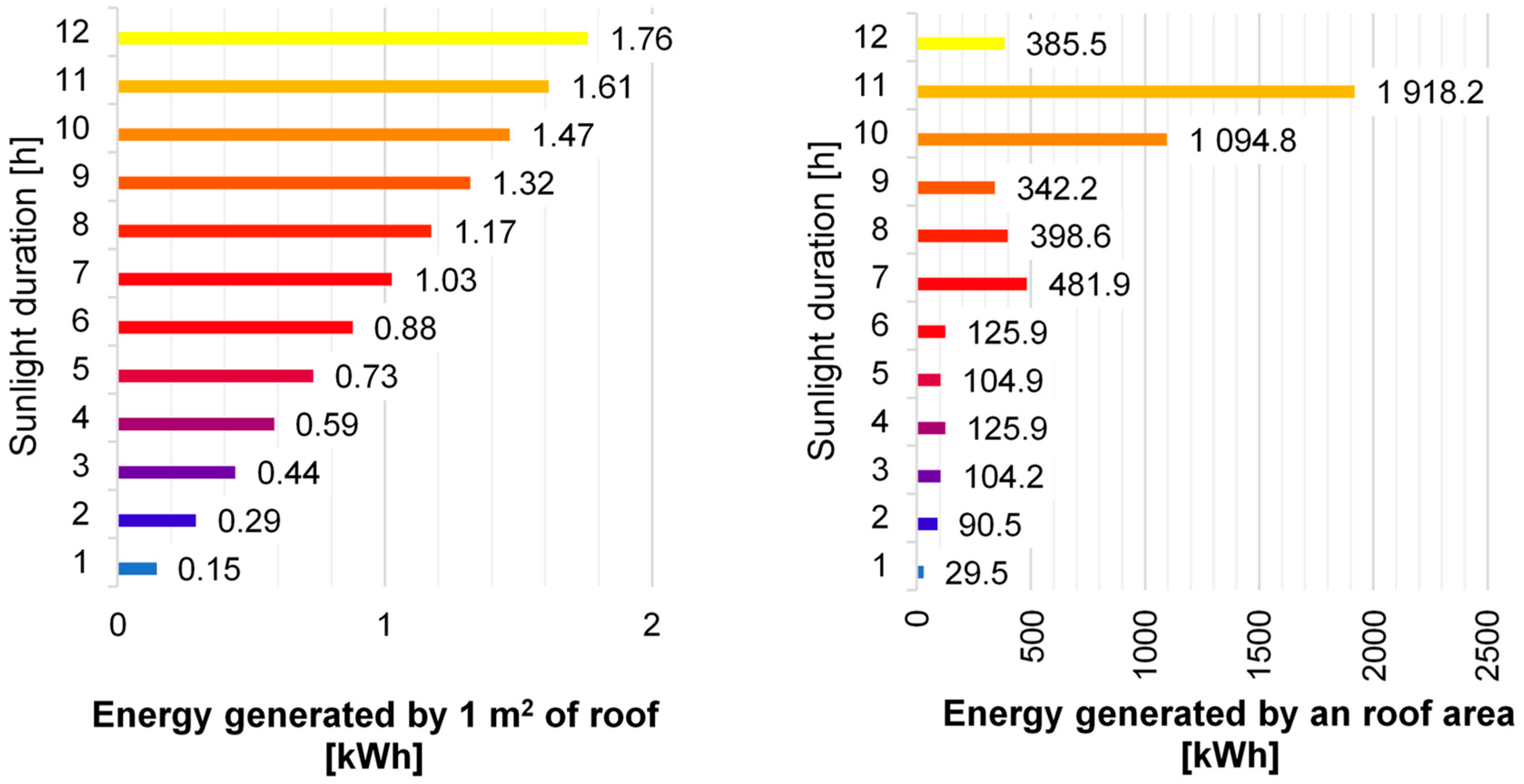 Energies 15 06296 g012