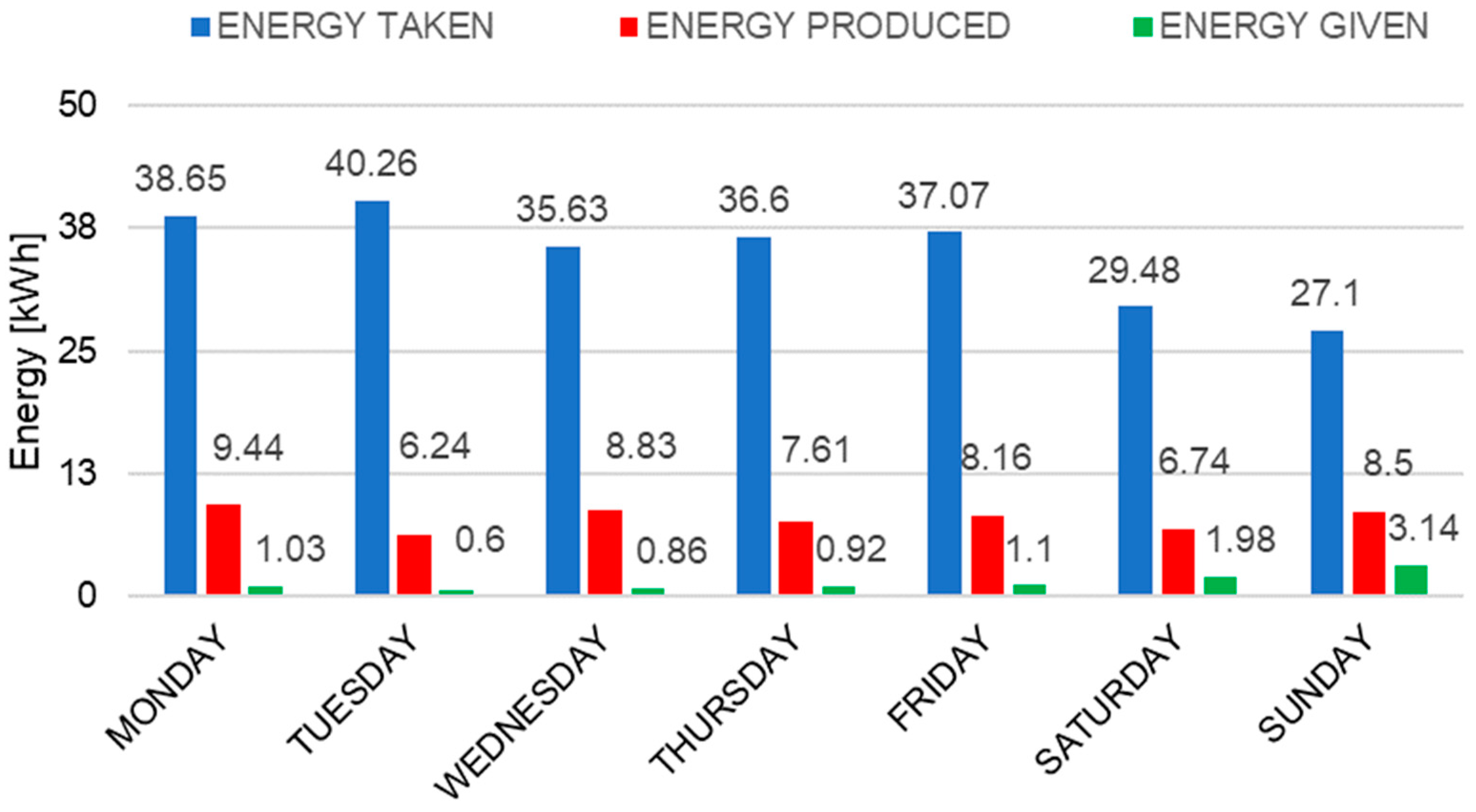 Energies 15 06296 g014