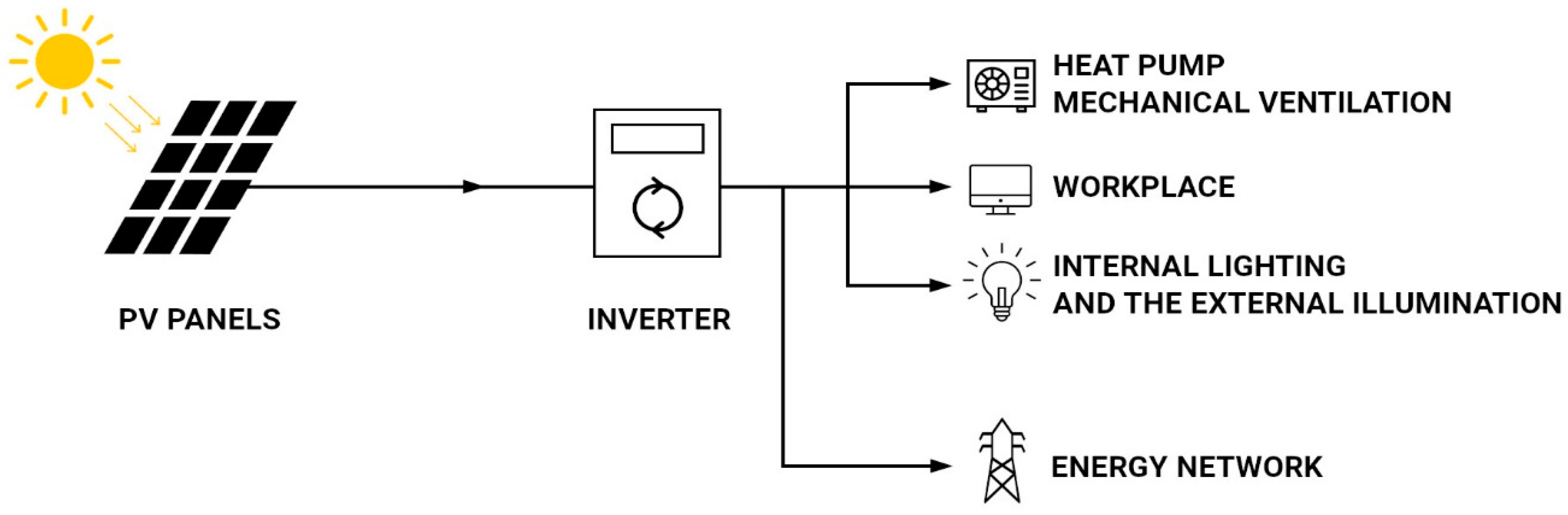Energies 15 06296 g015