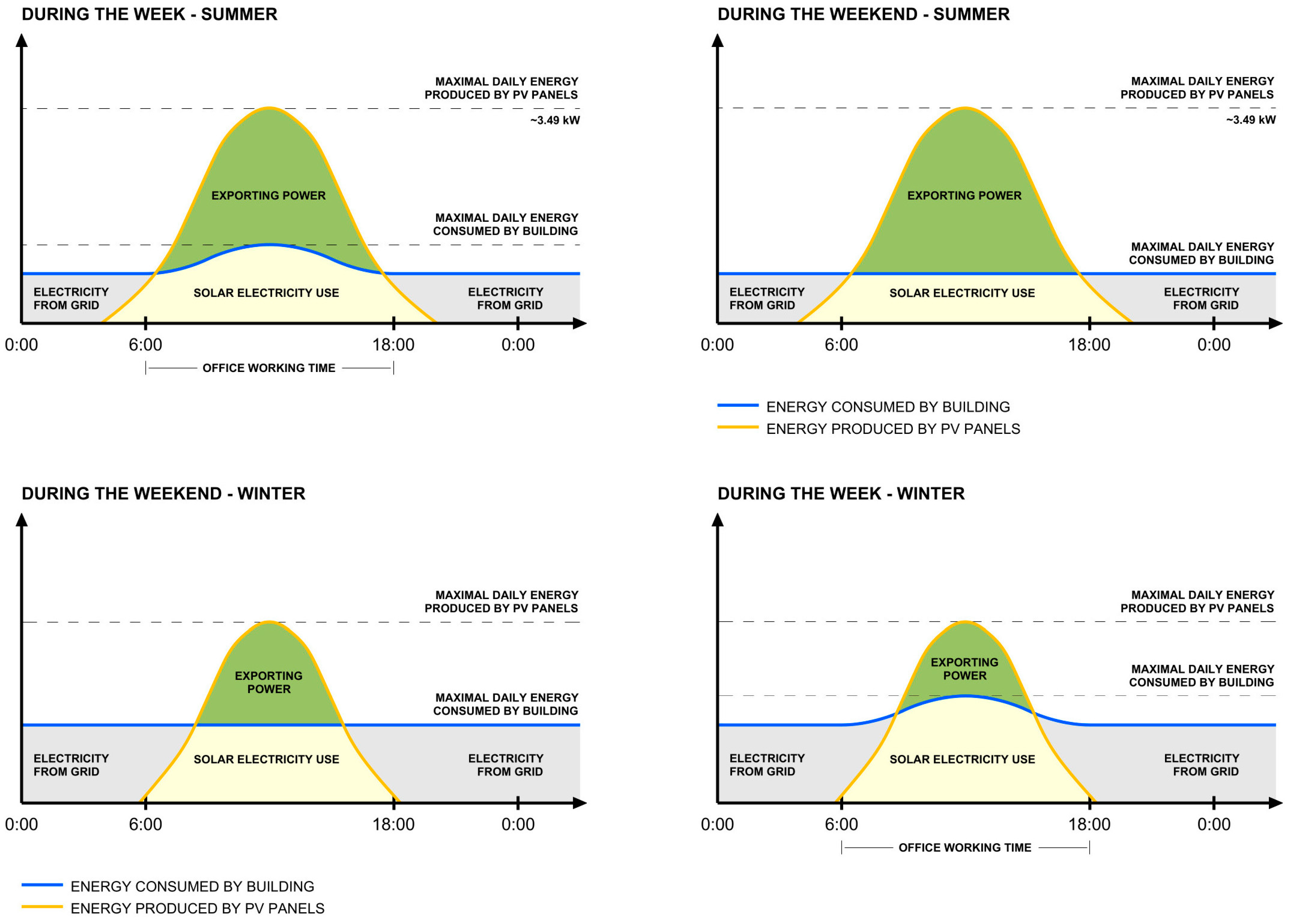 Energies 15 06296 g016