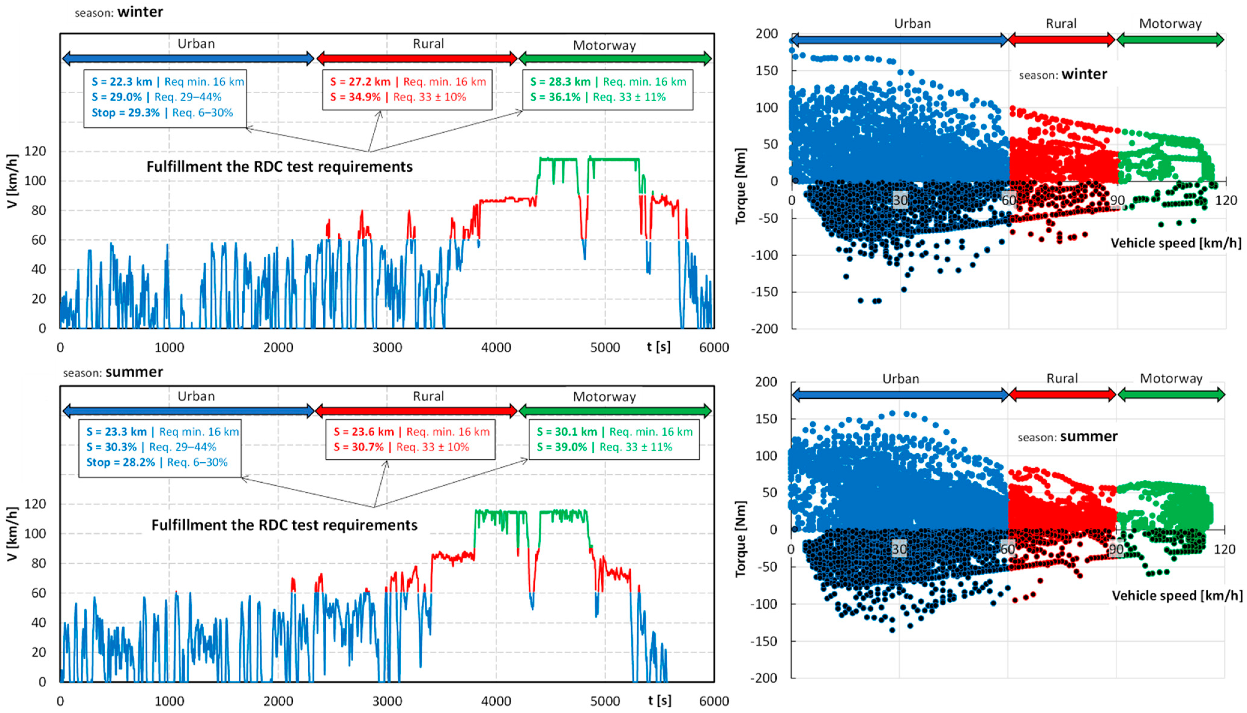Energies 15 06296 g019