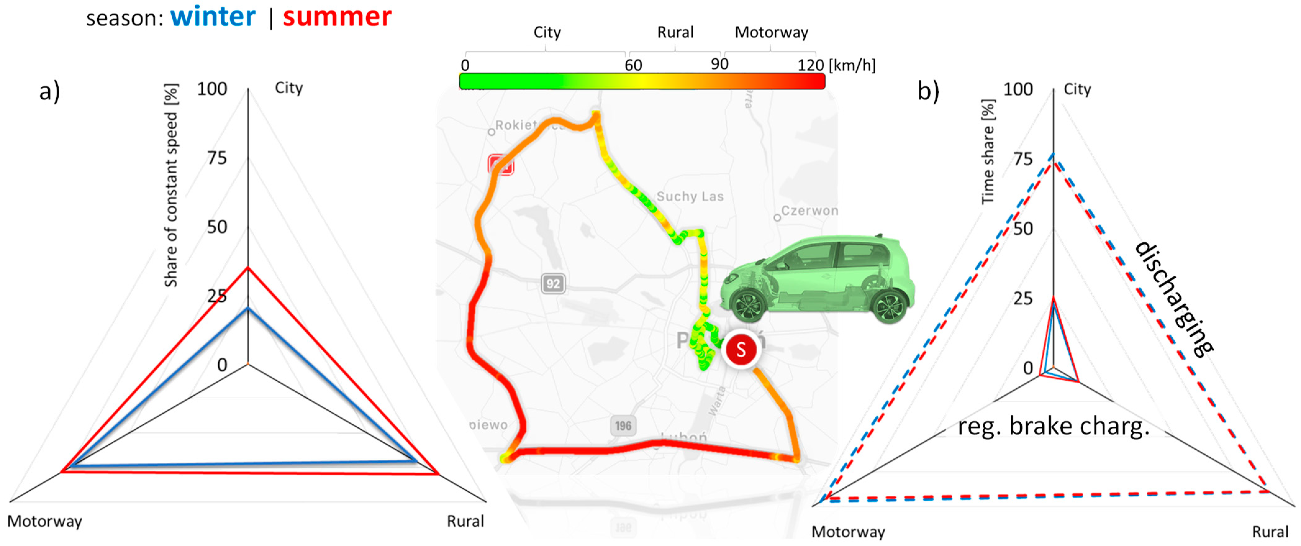 Energies 15 06296 g020
