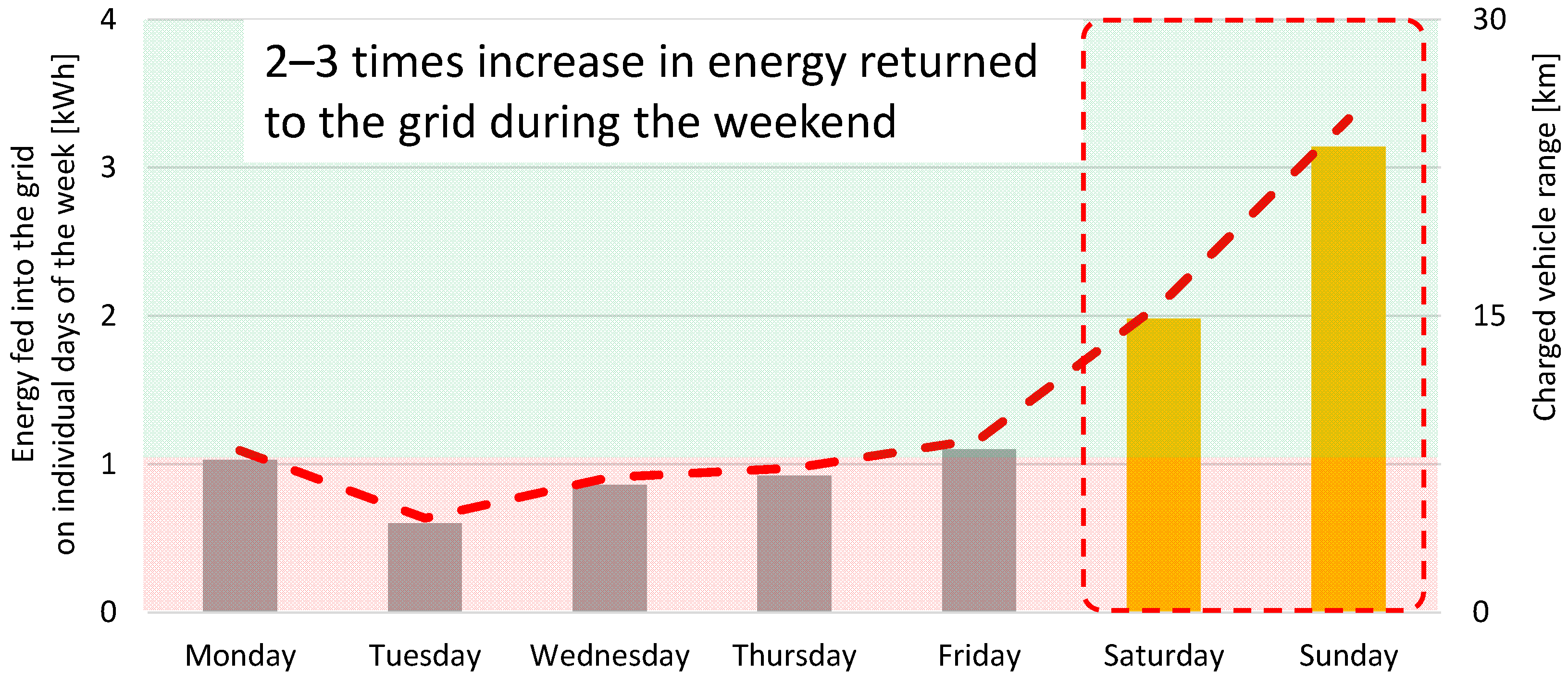 Energies 15 06296 g024