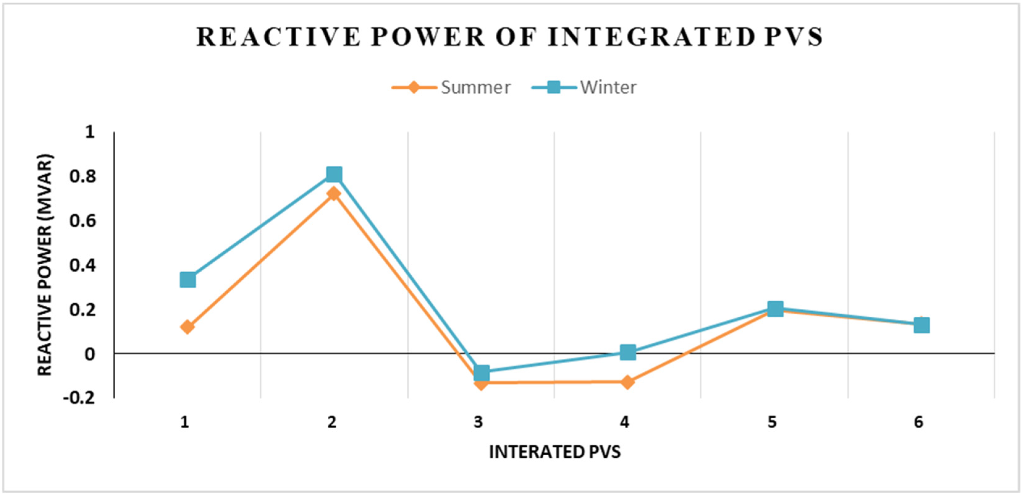 Energies 15 06297 g006