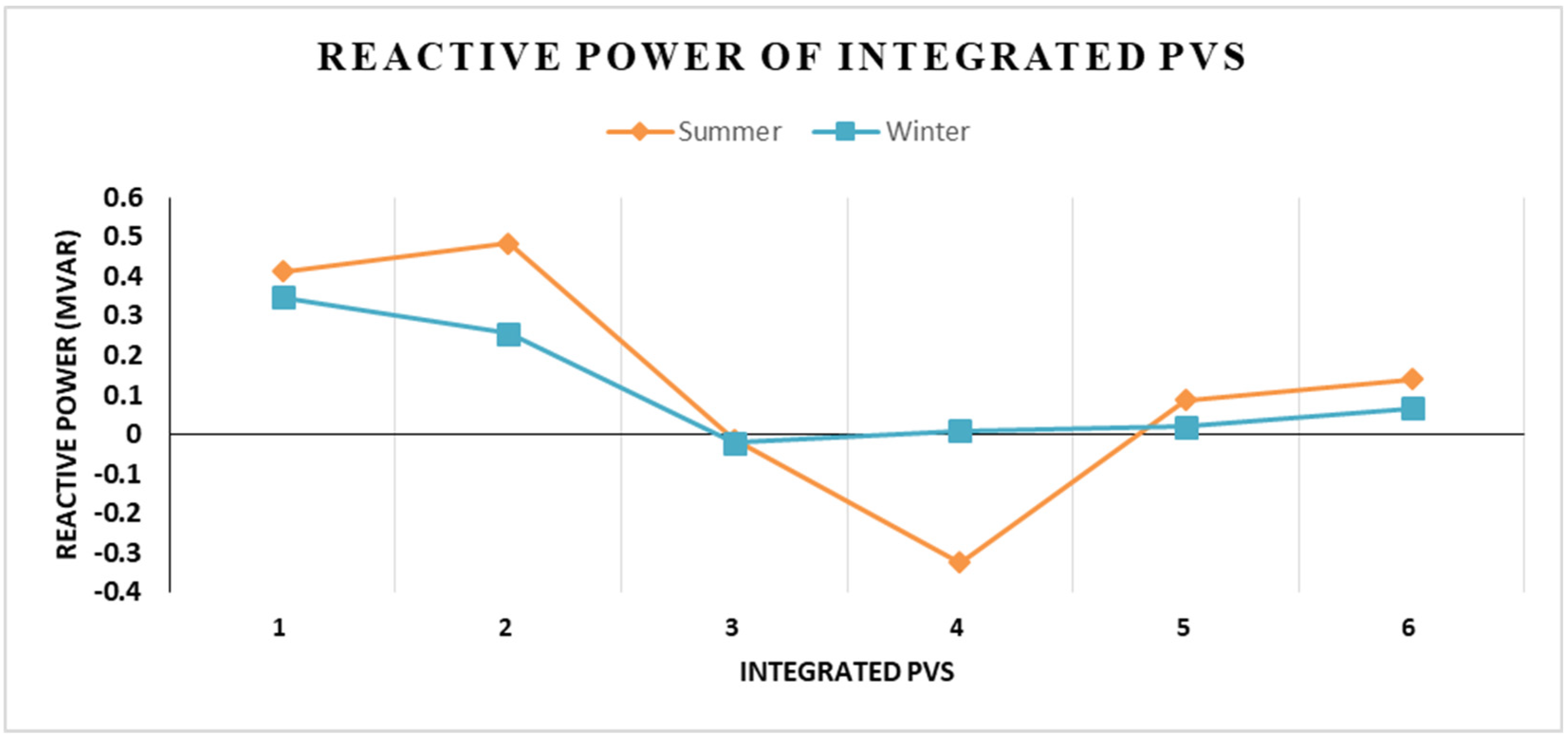 Energies 15 06297 g007