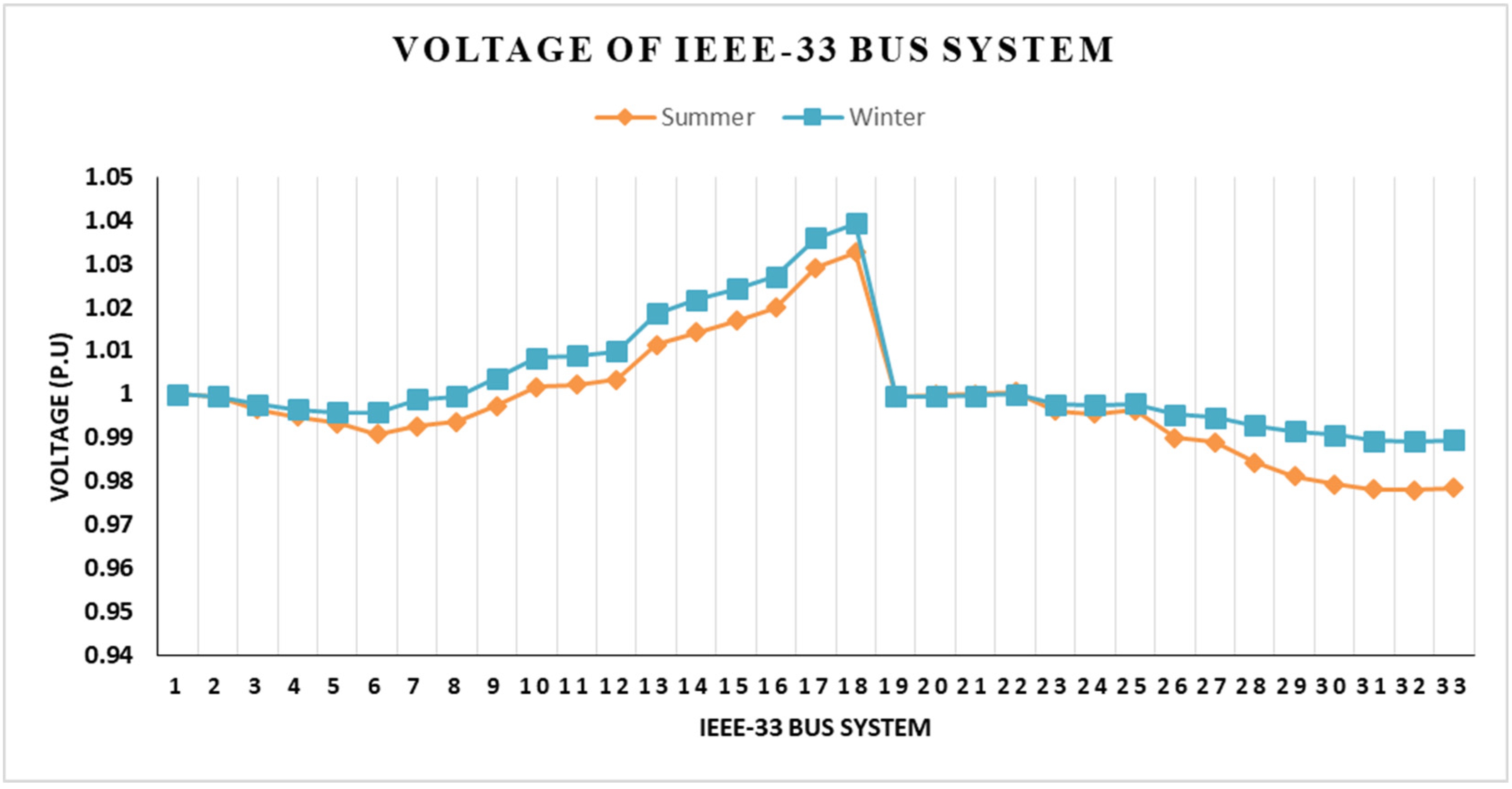 Energies 15 06297 g008